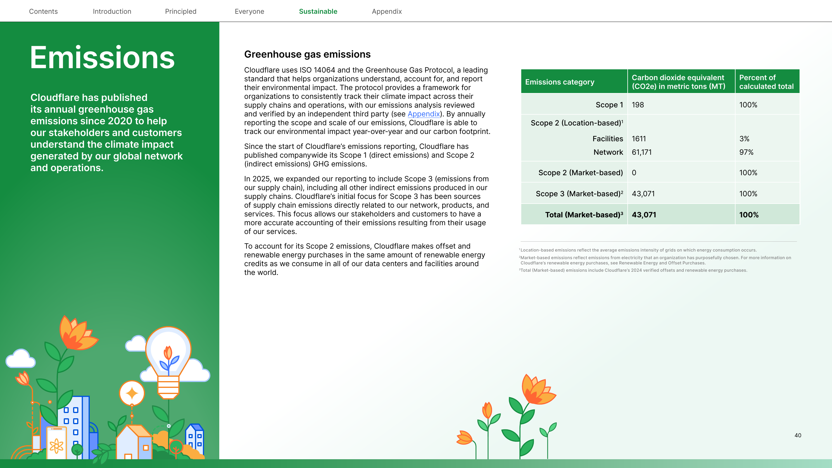 Emissions data extracted from page 40