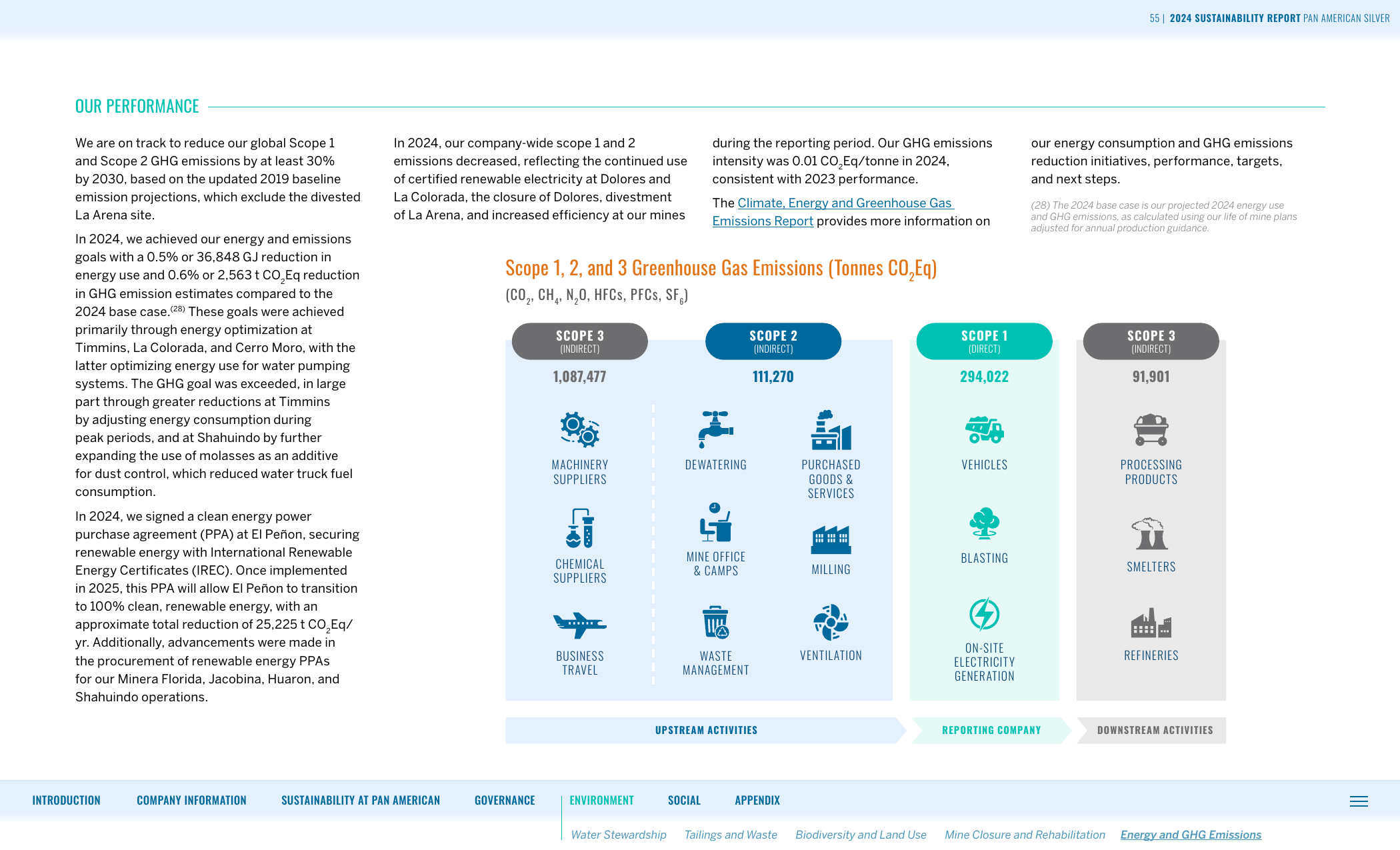 Emissions data extracted from page 55