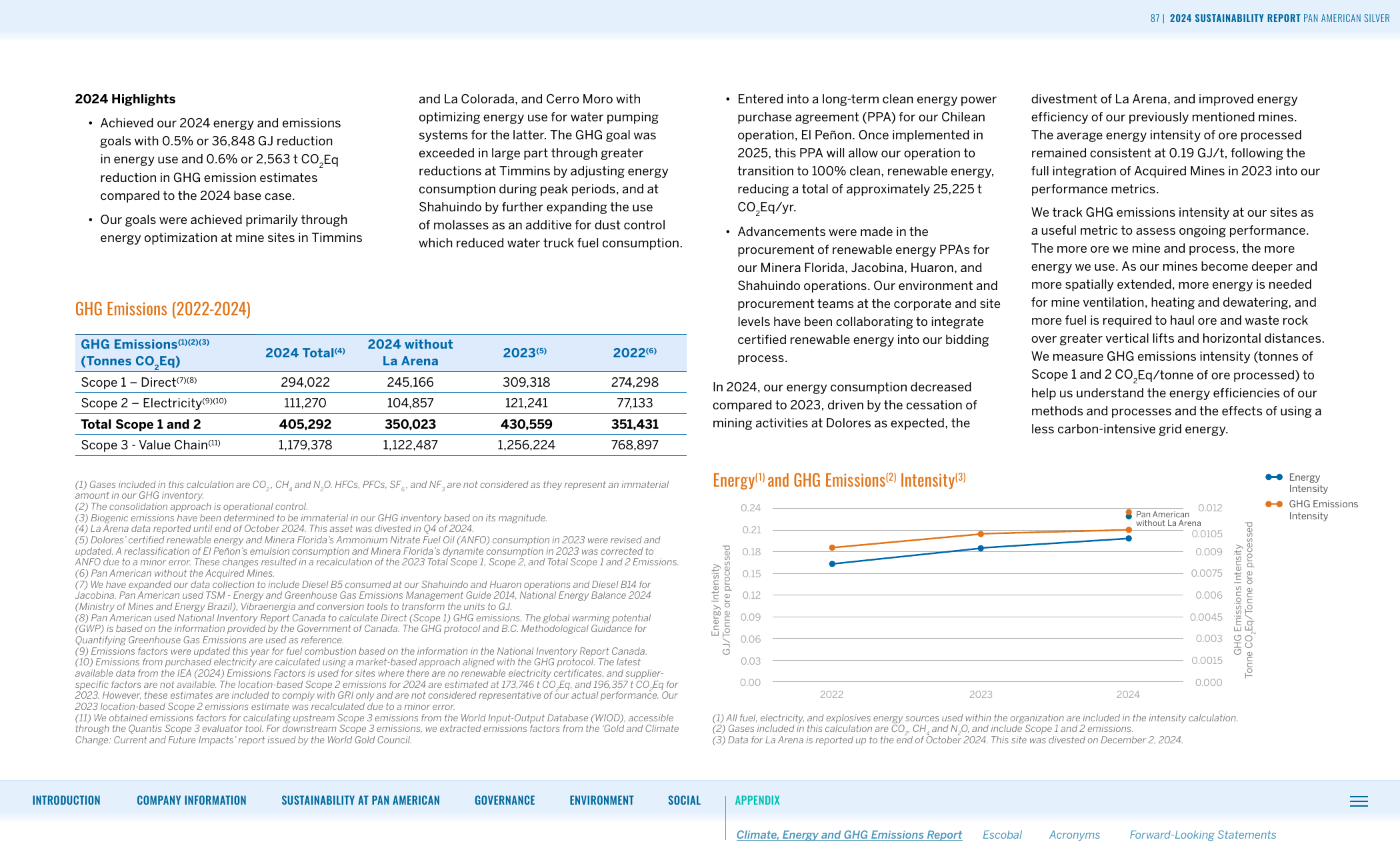 Emissions data extracted from page 87