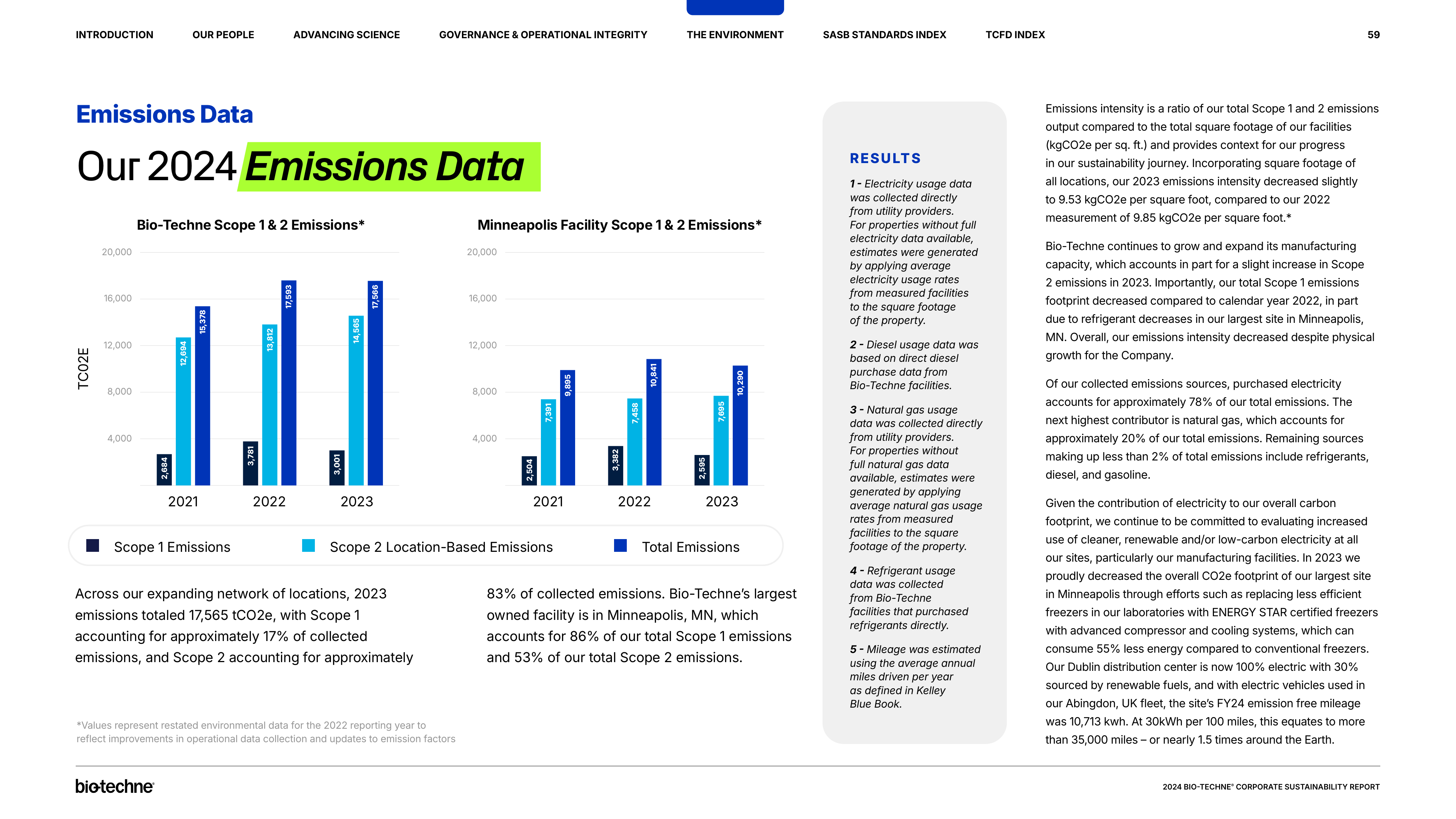 Emissions data extracted from page 60