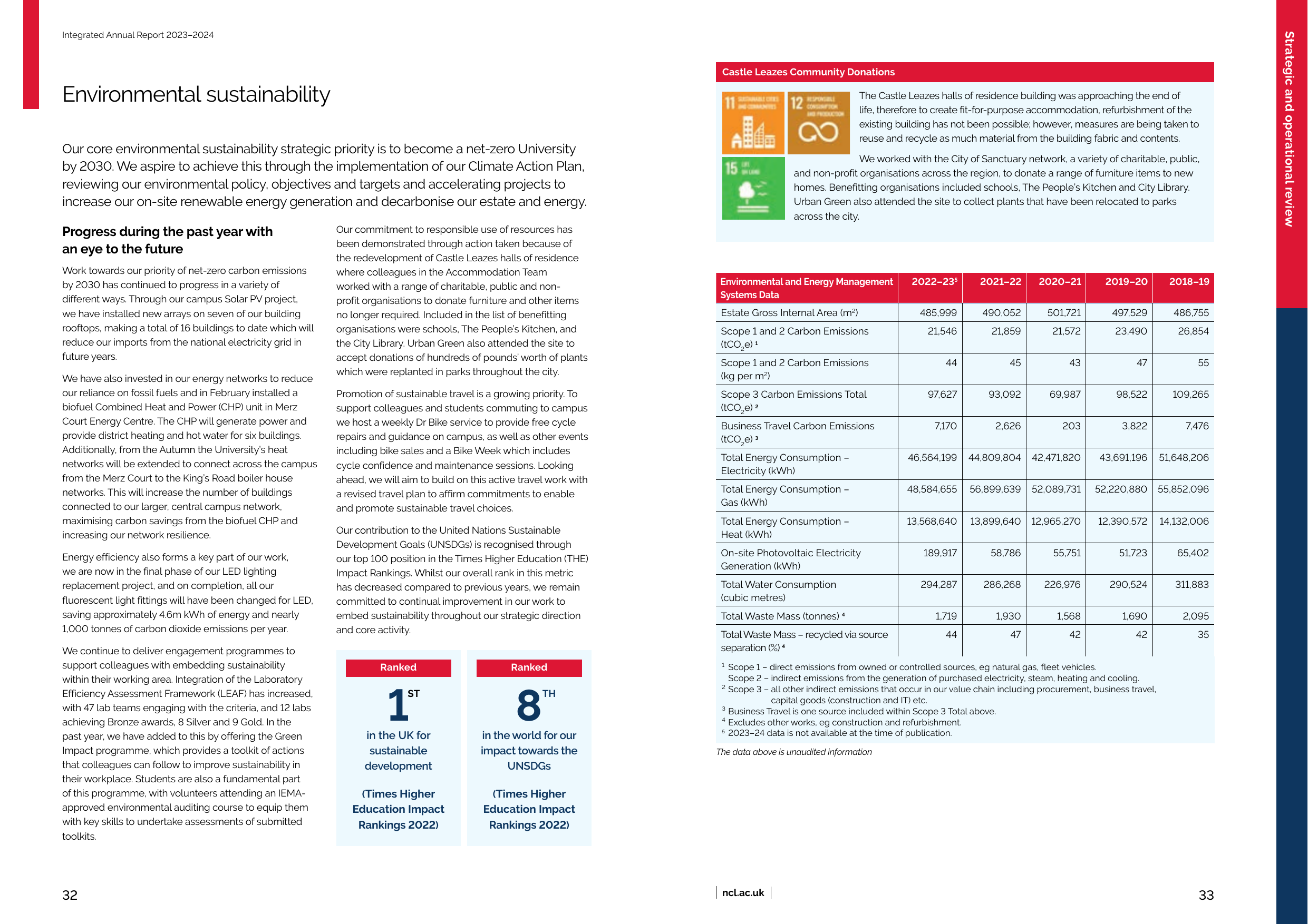 Emissions data extracted from page 17
