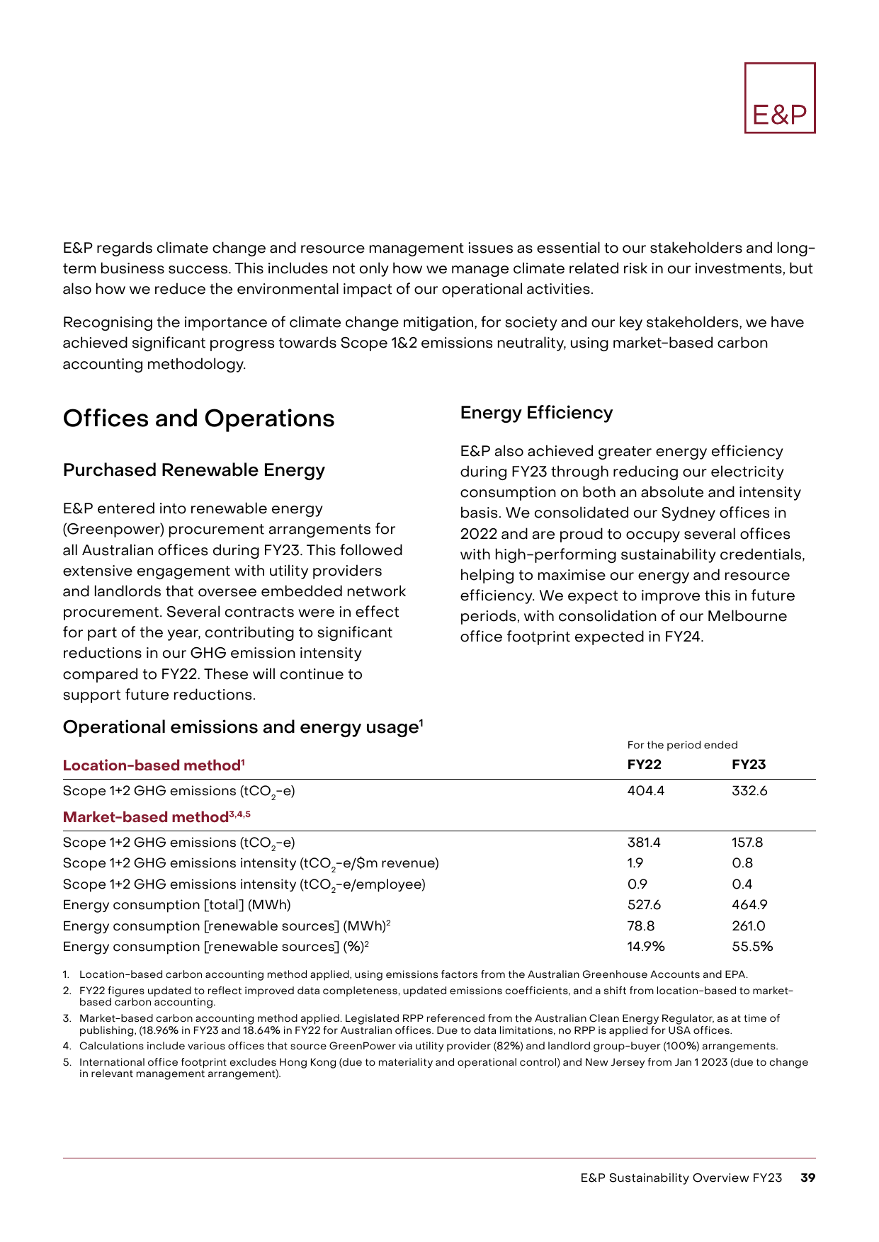 Emissions data extracted from page 41