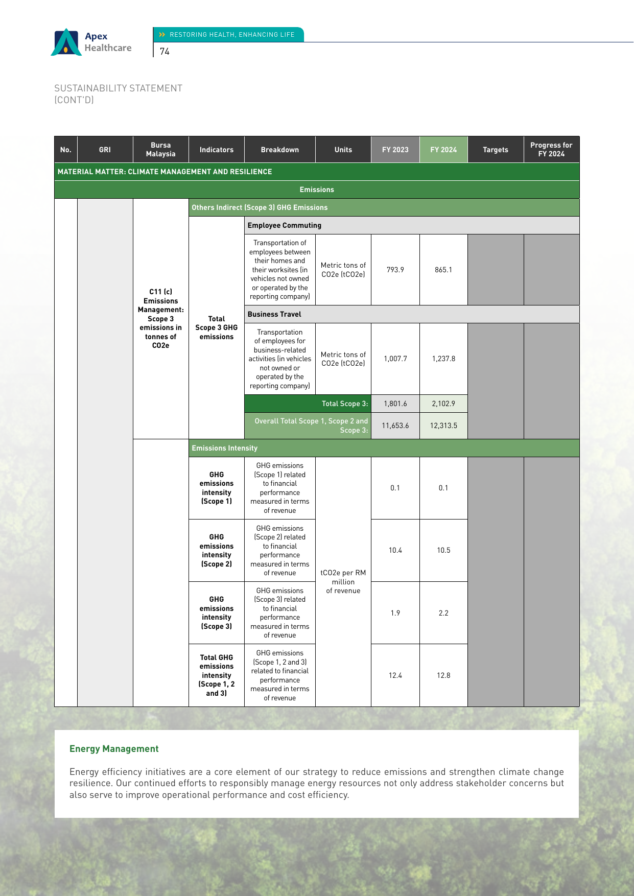Emissions data extracted from page 26