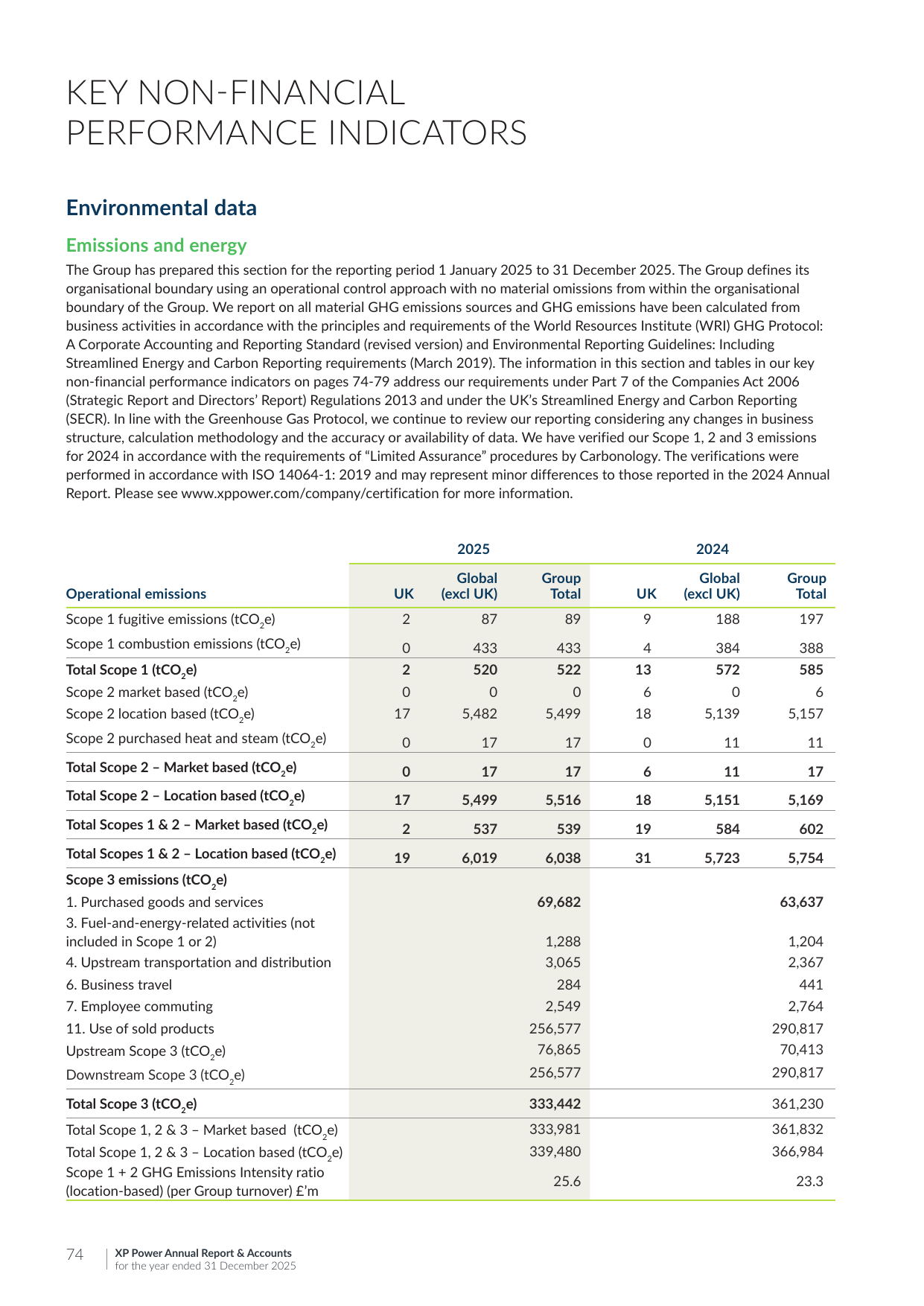 Emissions data extracted from page 31