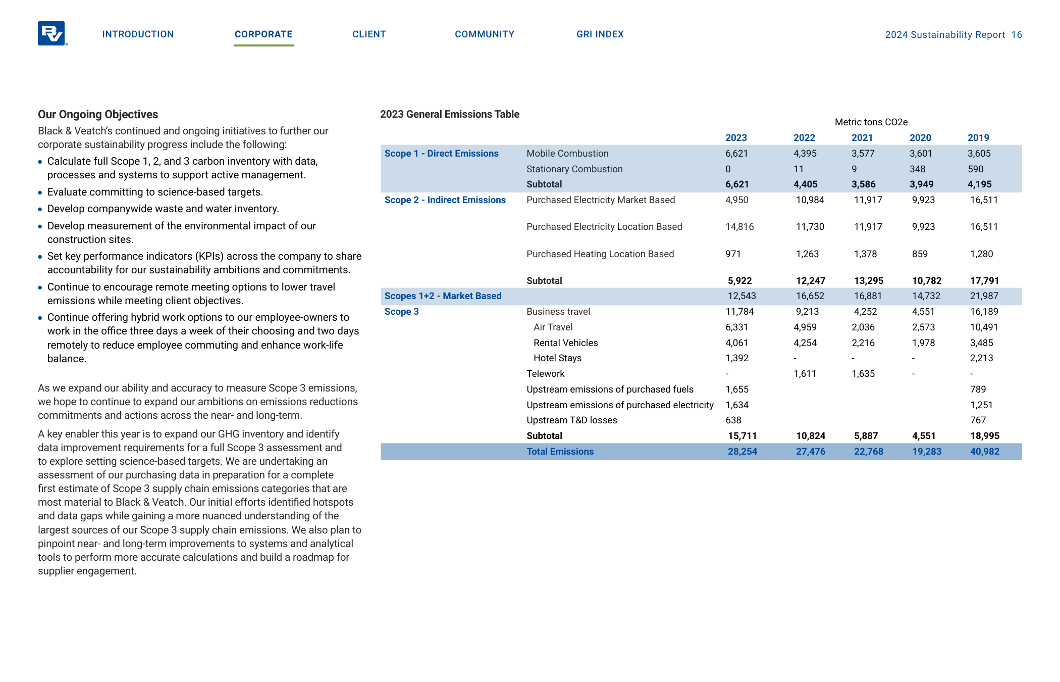 Emissions data extracted from page 17