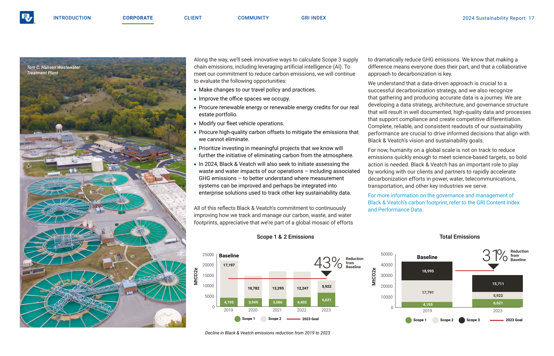 Emissions data extracted from page 18