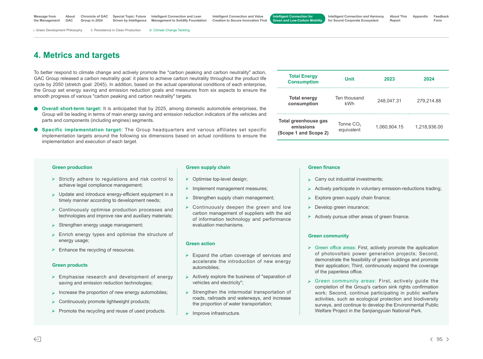 Emissions data extracted from page 98