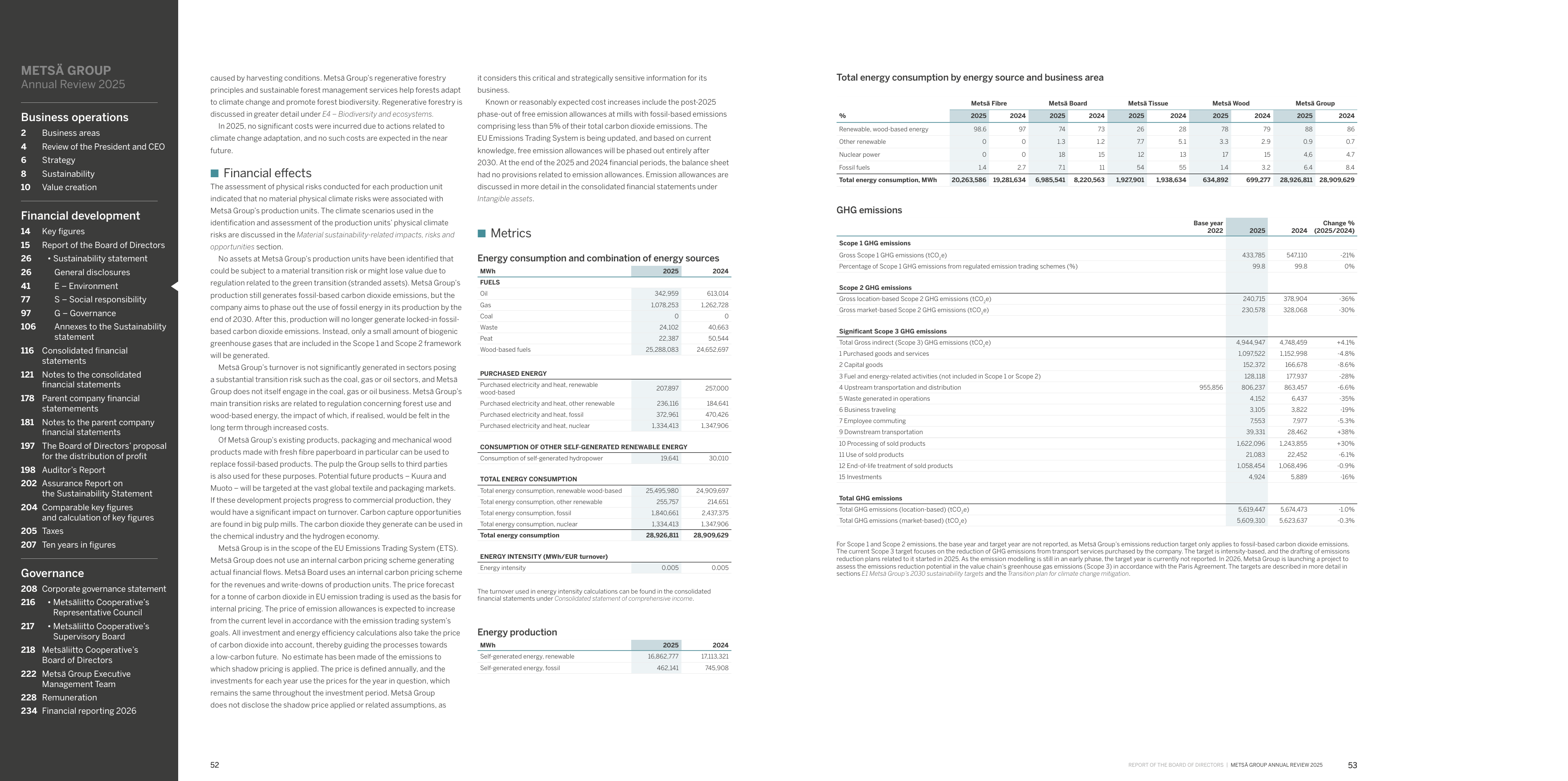 Emissions data extracted from page 28