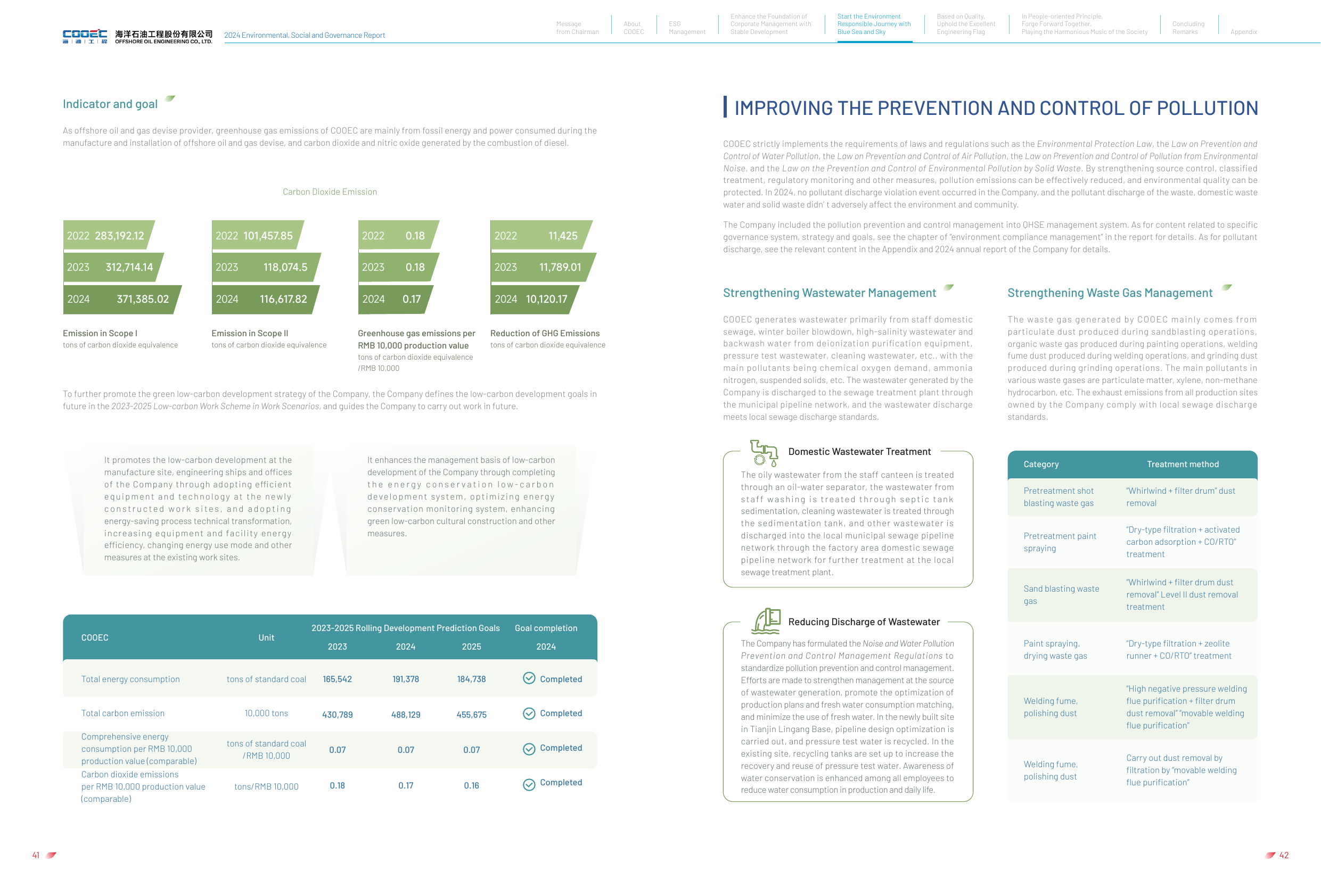 Emissions data extracted from page 24