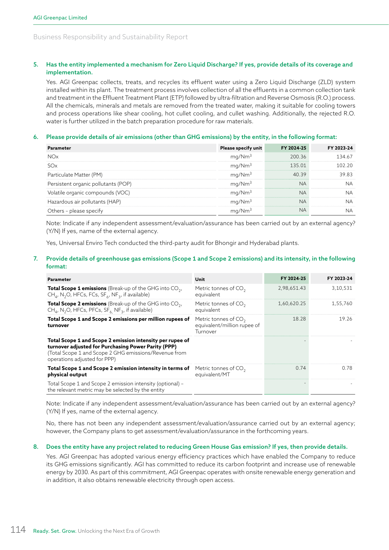 Emissions data extracted from page 117