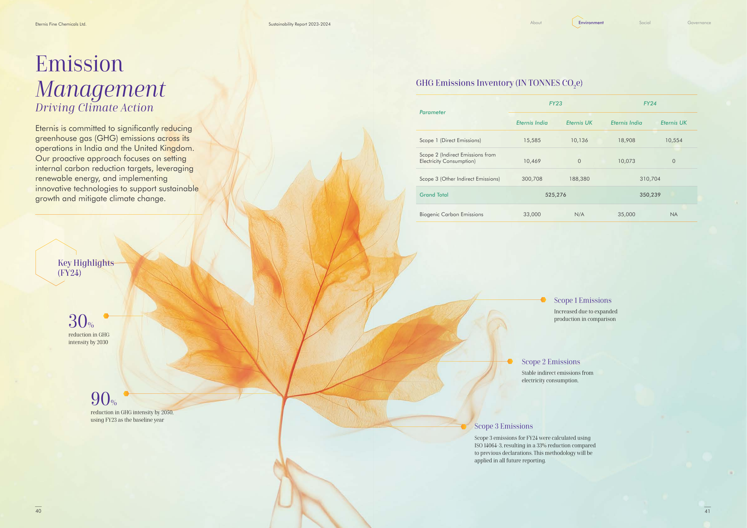 Emissions data extracted from page 22