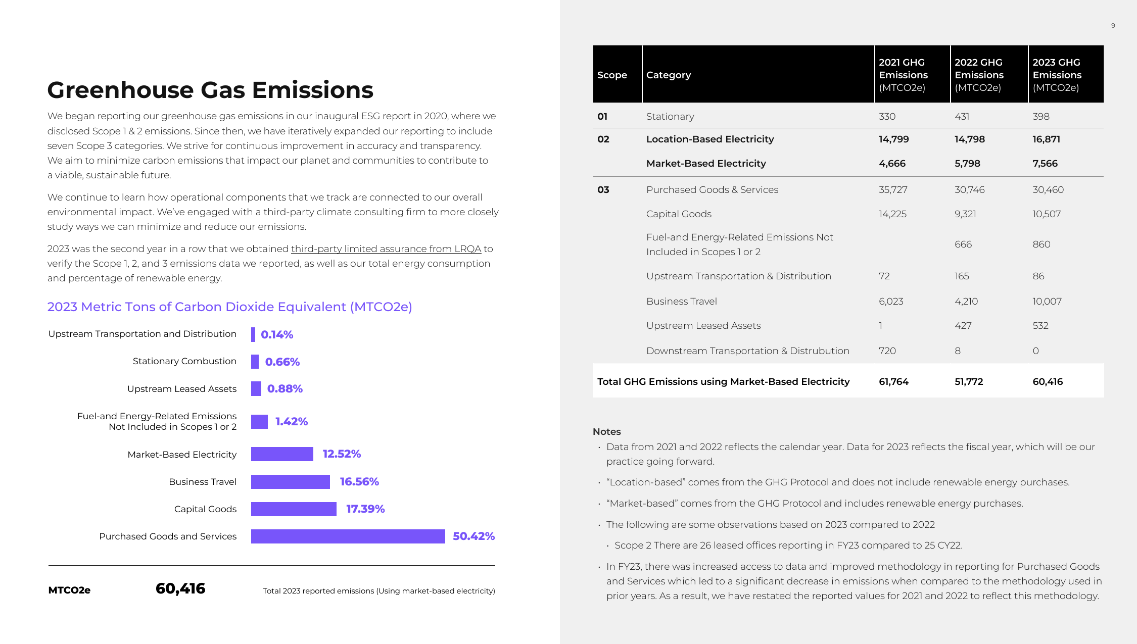 Emissions data extracted from page 9