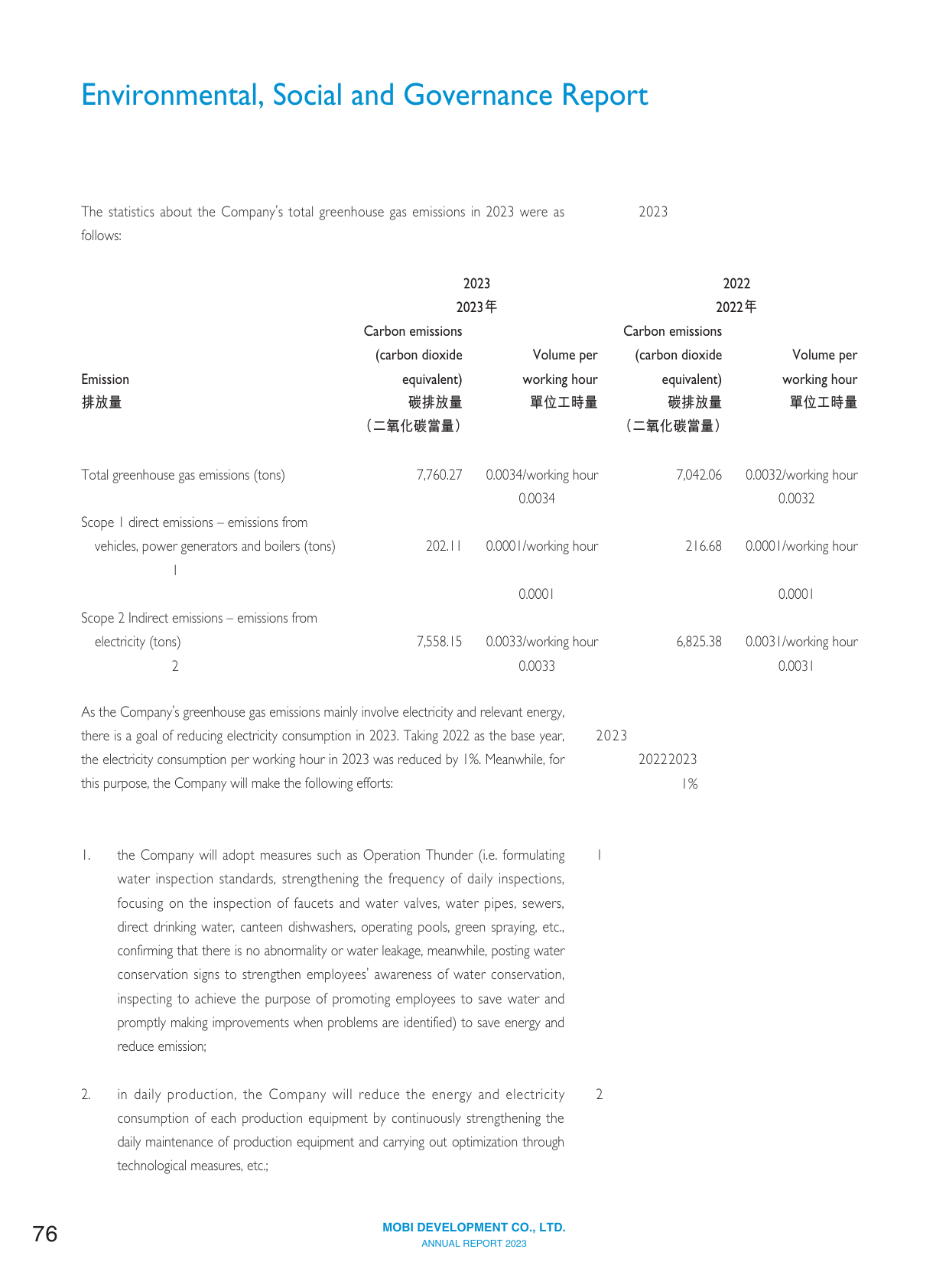 Emissions data extracted from page 78
