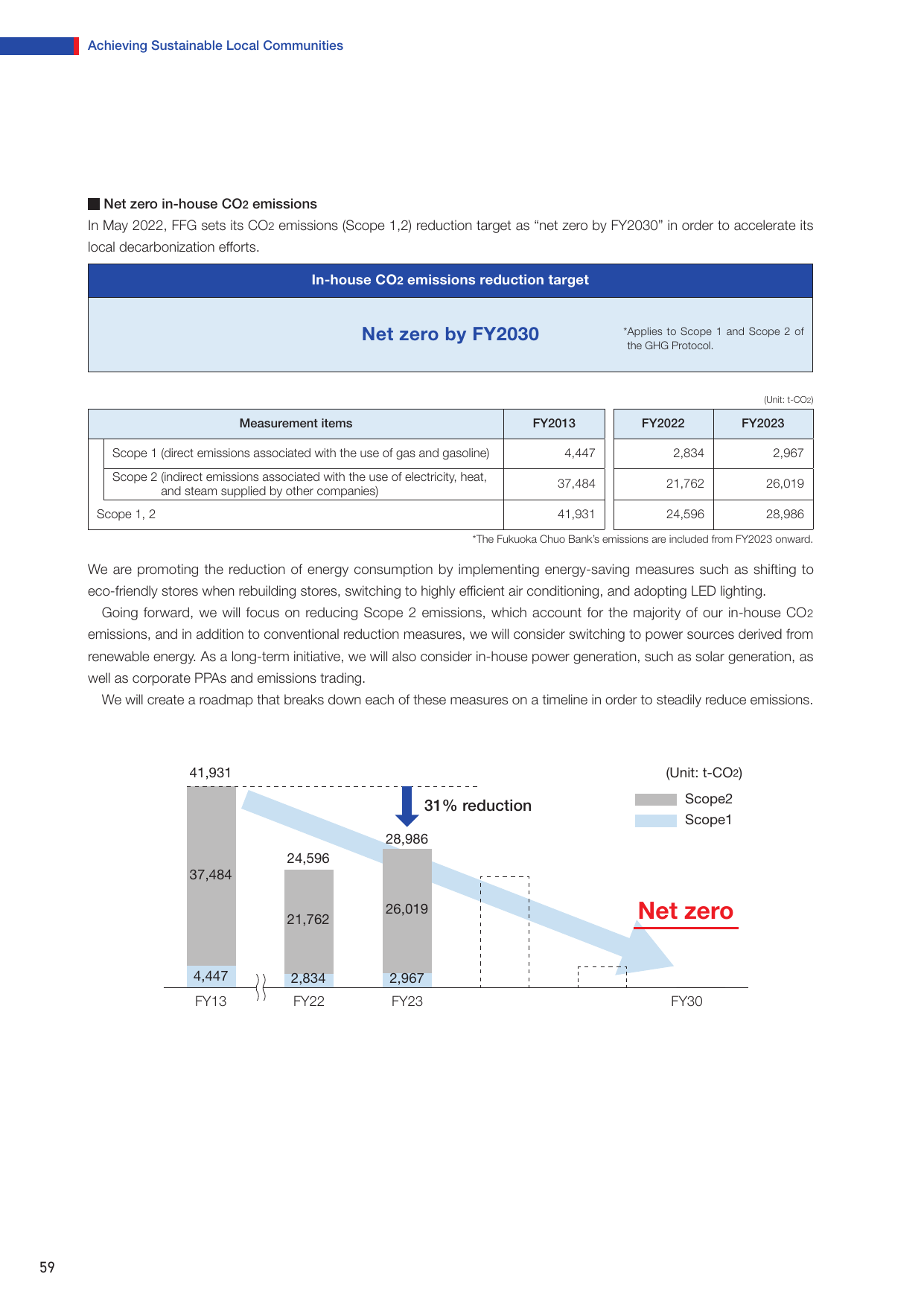 Emissions data extracted from page 60