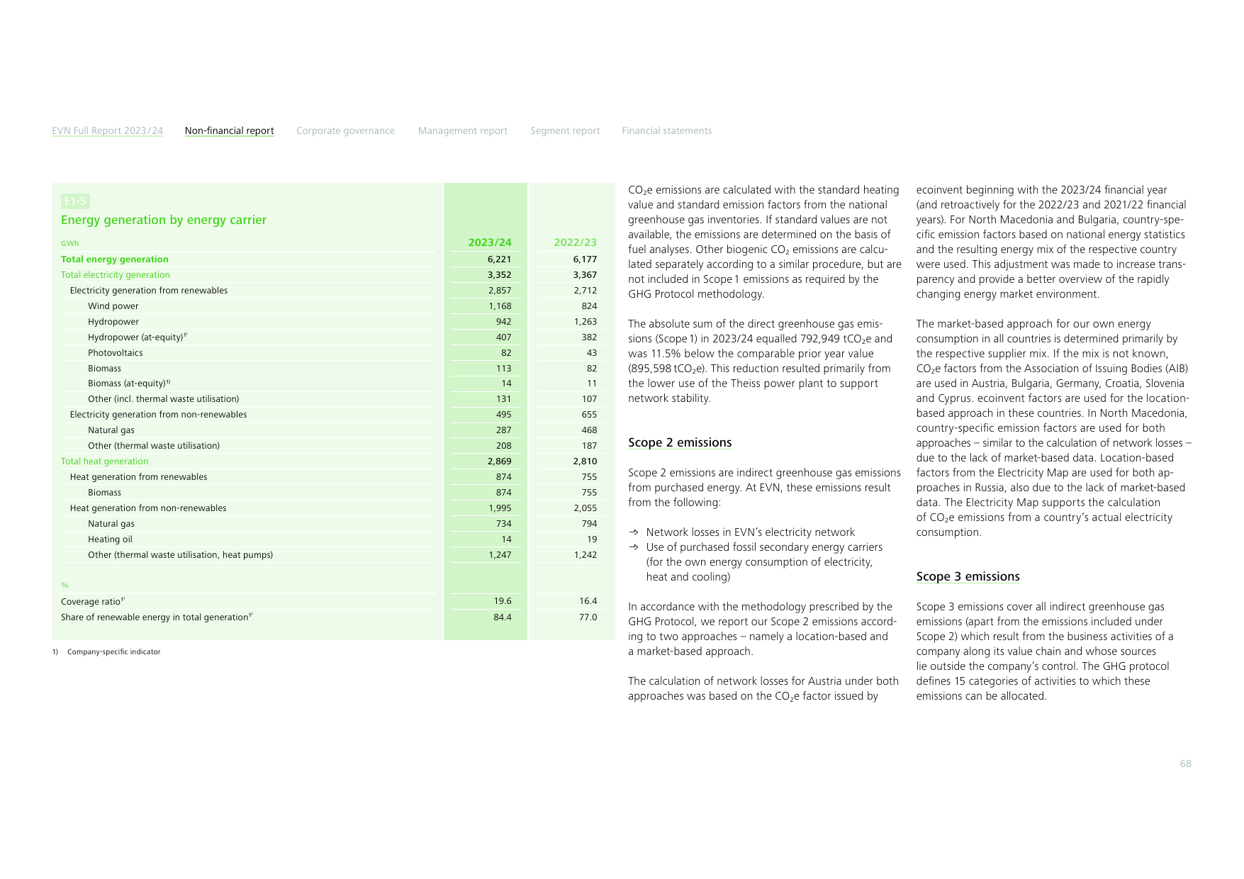 Emissions data extracted from page 57