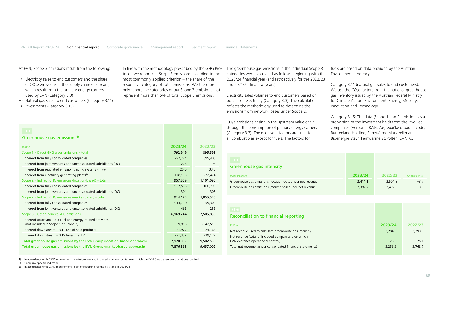 Emissions data extracted from page 58