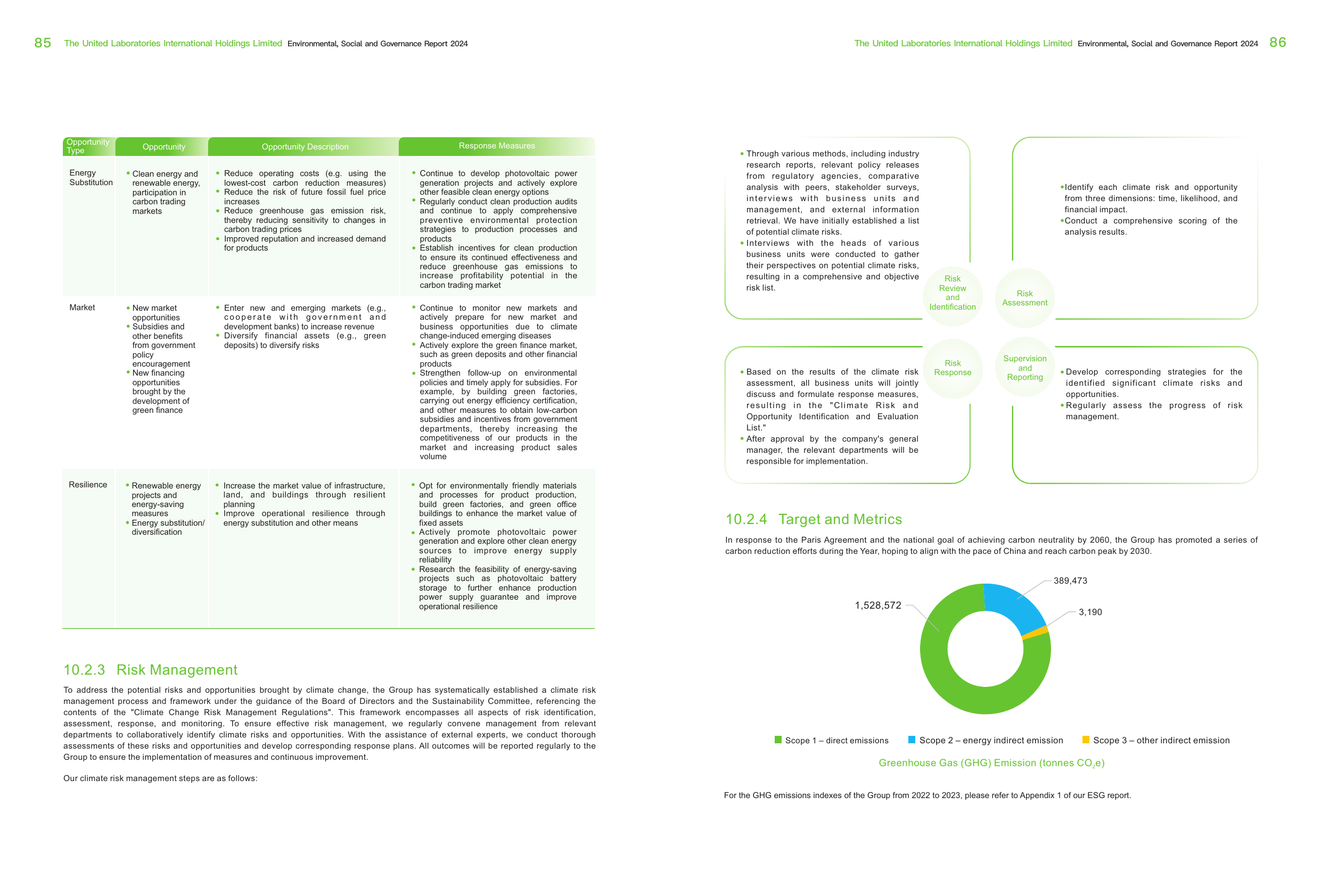 Emissions data extracted from page 89