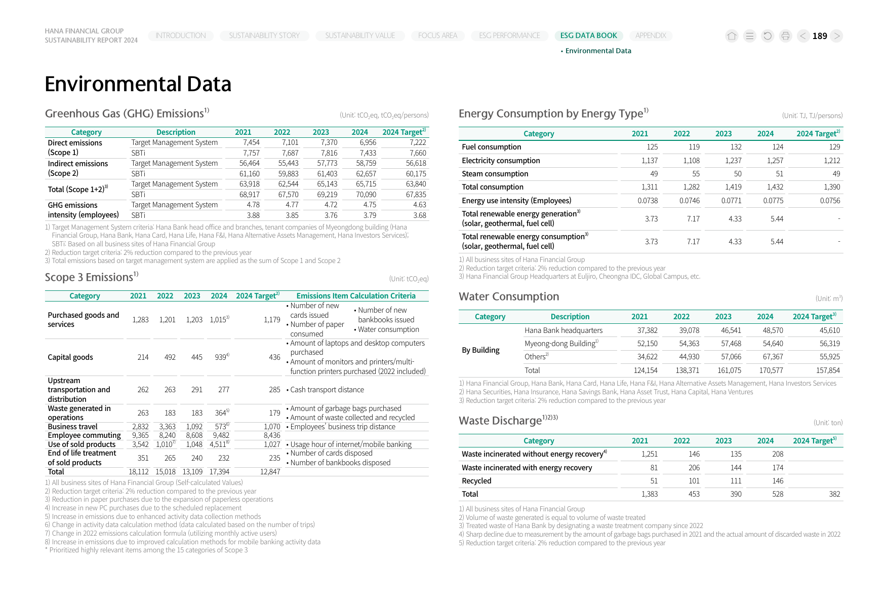 Emissions data extracted from page 189