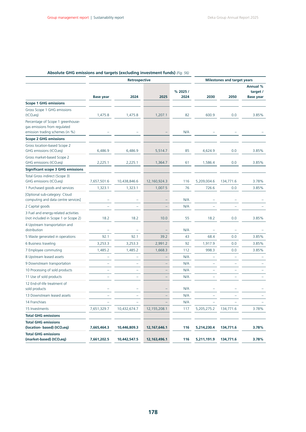 Emissions data extracted from page 178