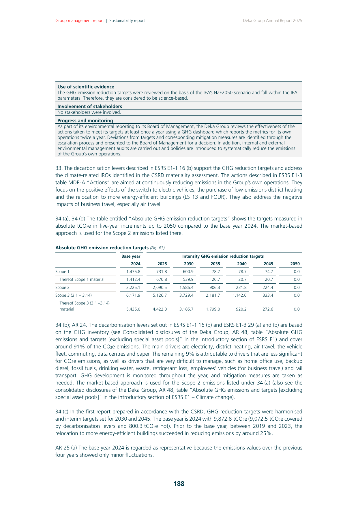 Emissions data extracted from page 188