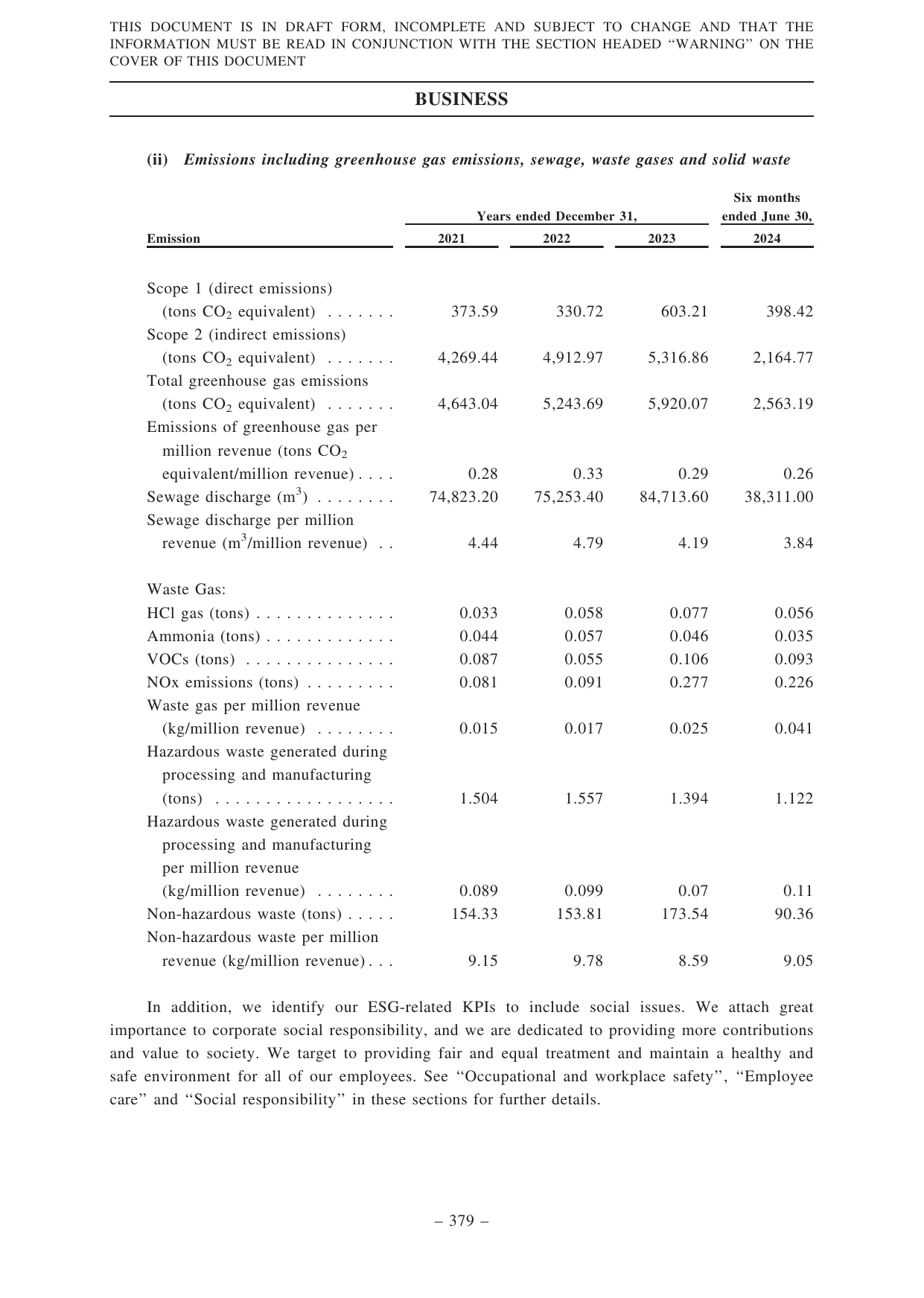 Emissions data extracted from page 194