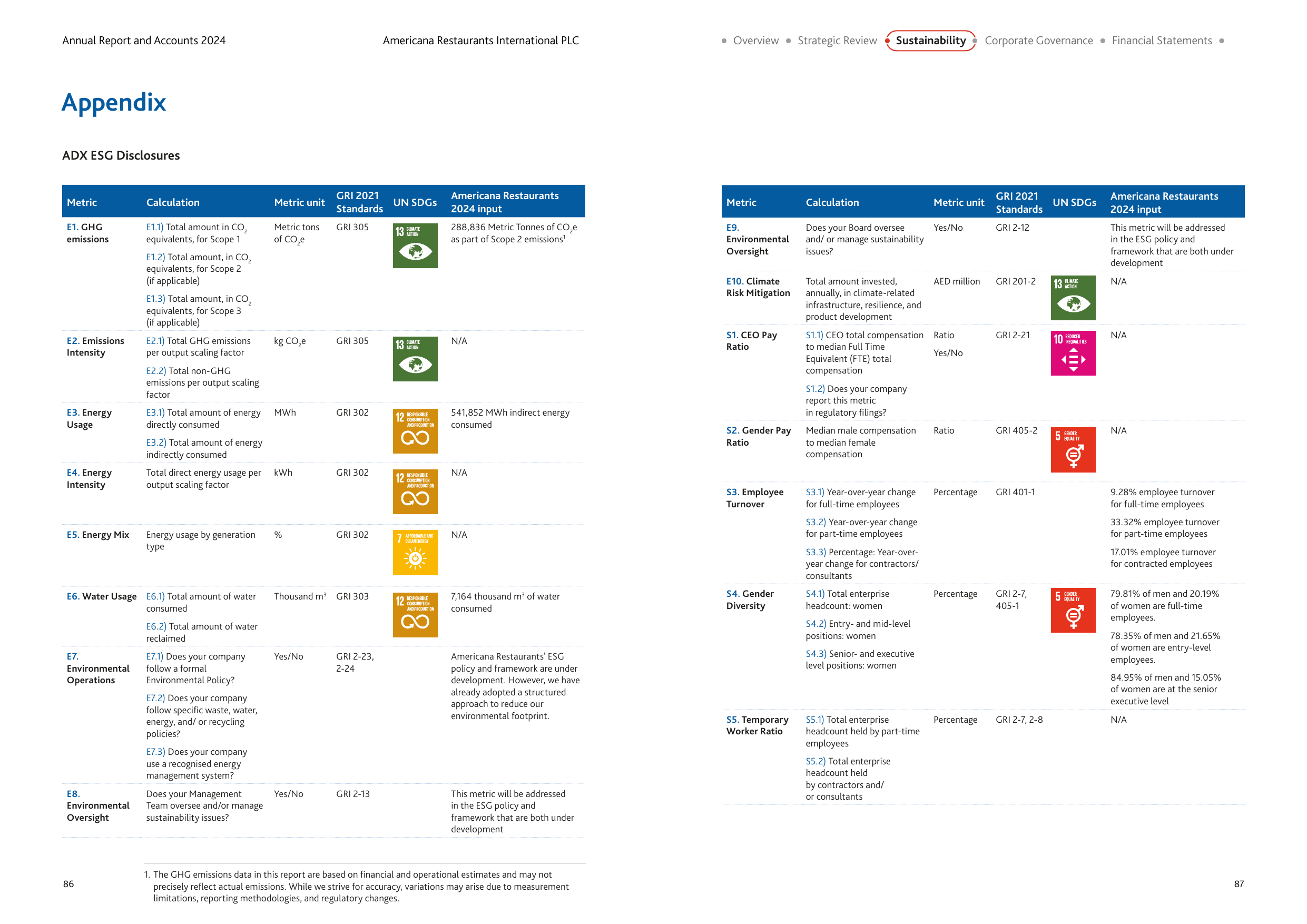 Emissions data extracted from page 45