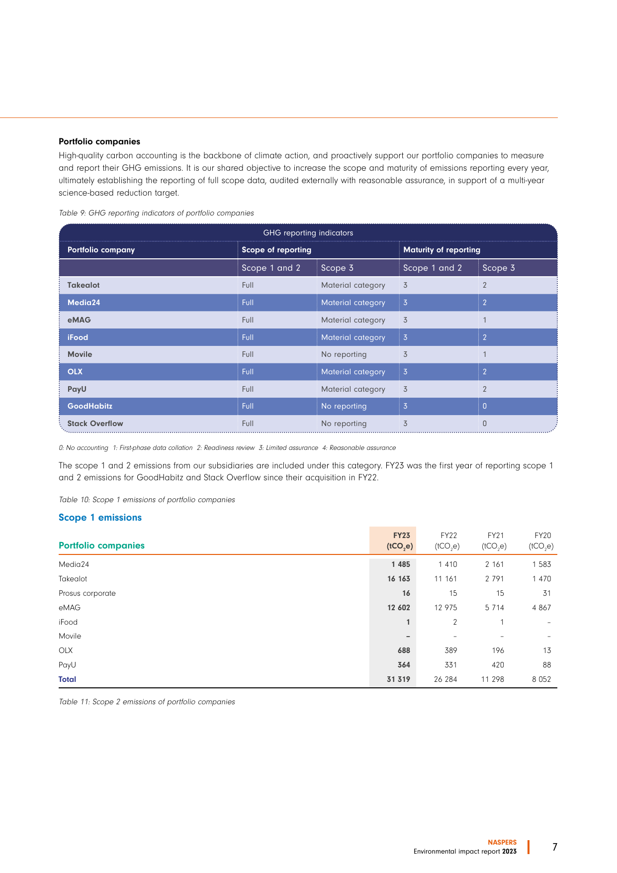 Emissions data extracted from page 9