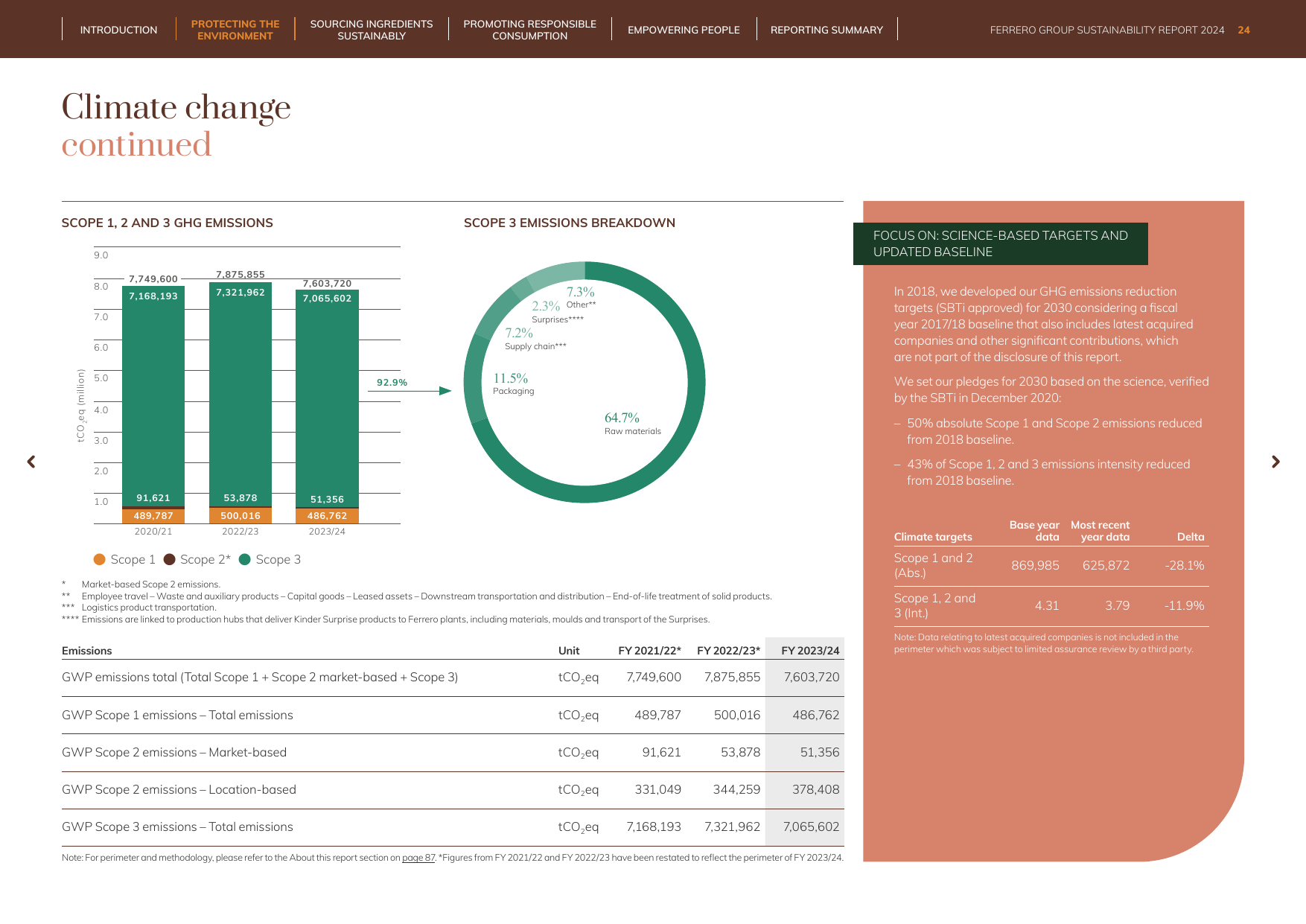 Emissions data extracted from page 24