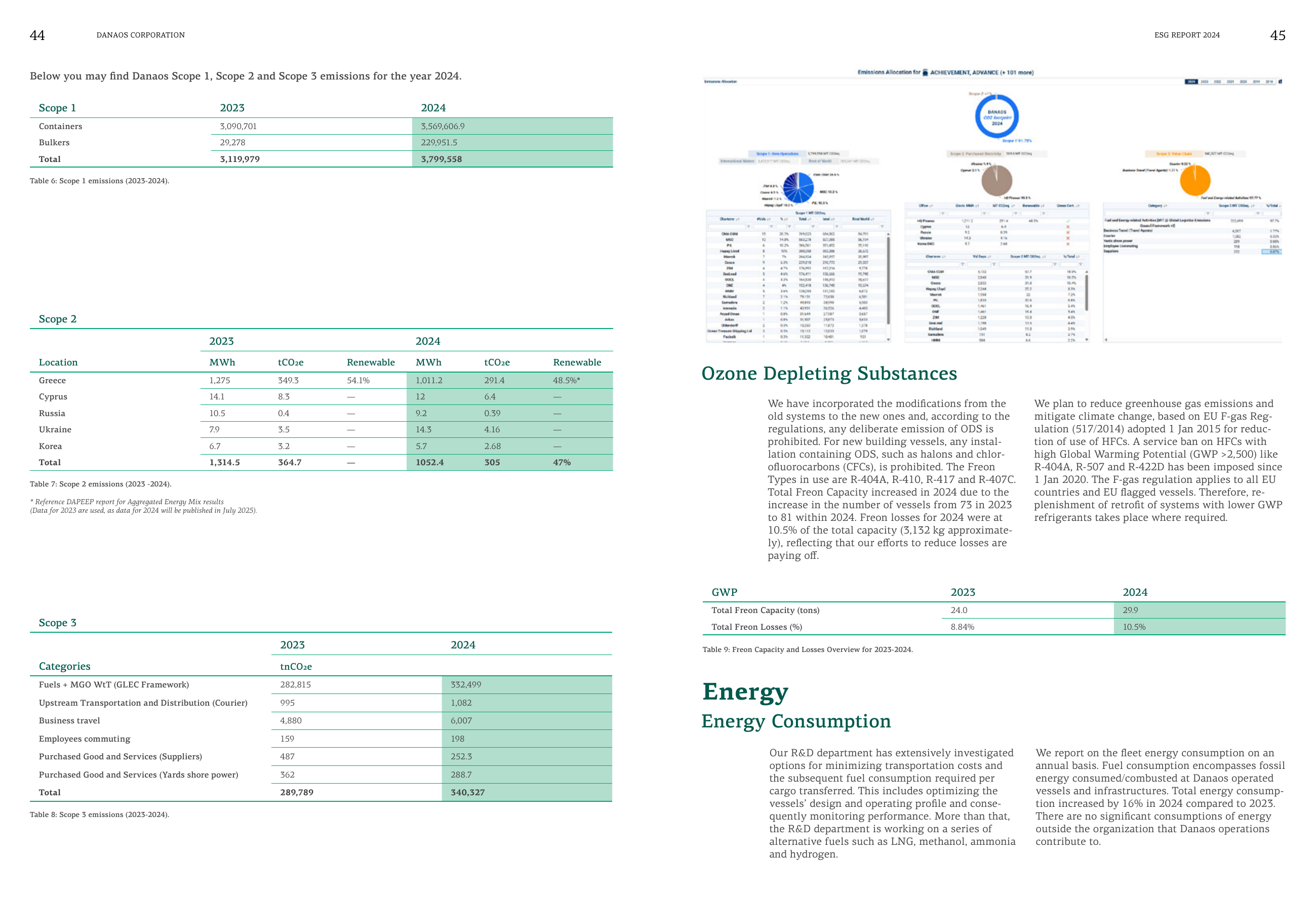 Emissions data extracted from page 23