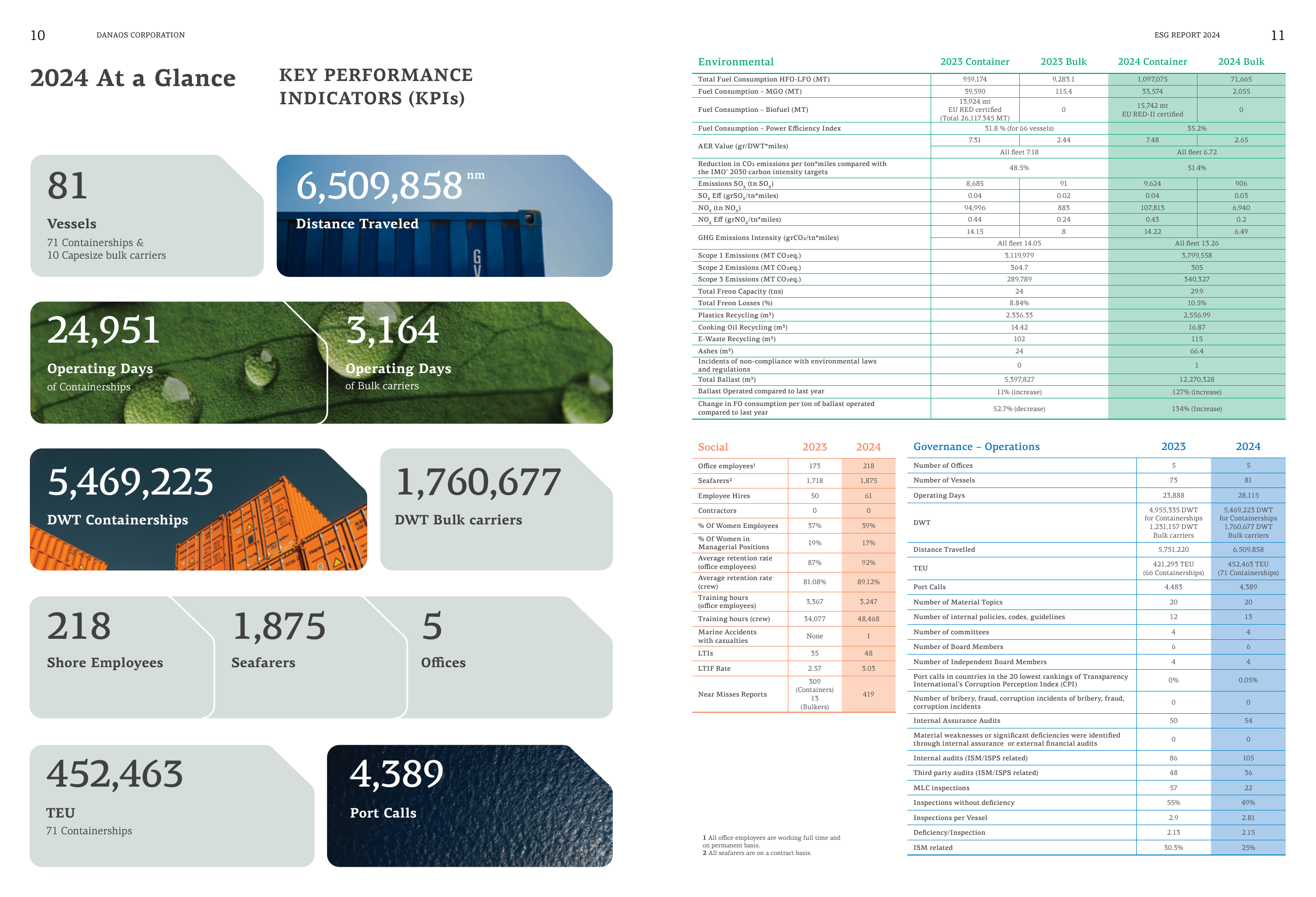 Emissions data extracted from page 6