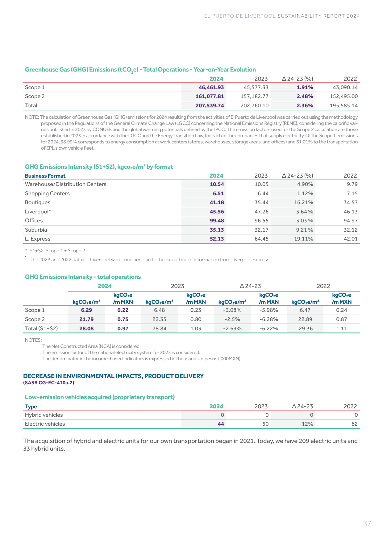 Emissions data extracted from page 39
