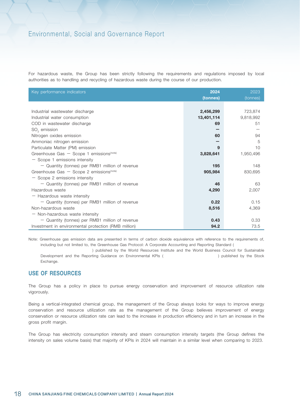 Emissions data extracted from page 20