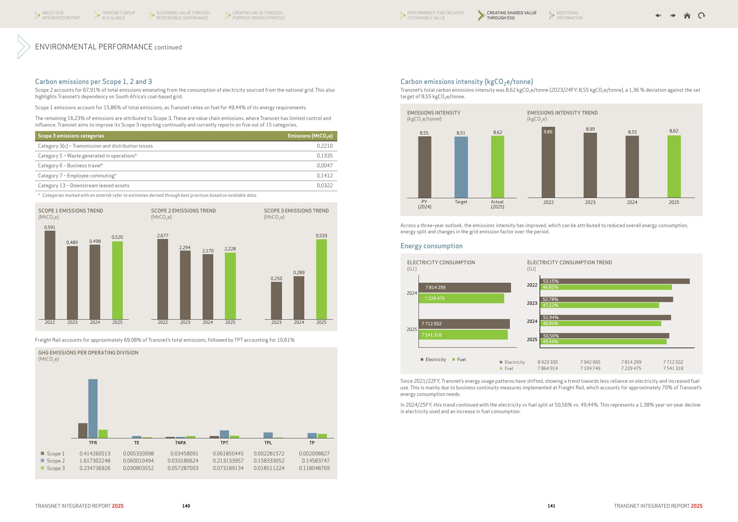 Emissions data extracted from page 72