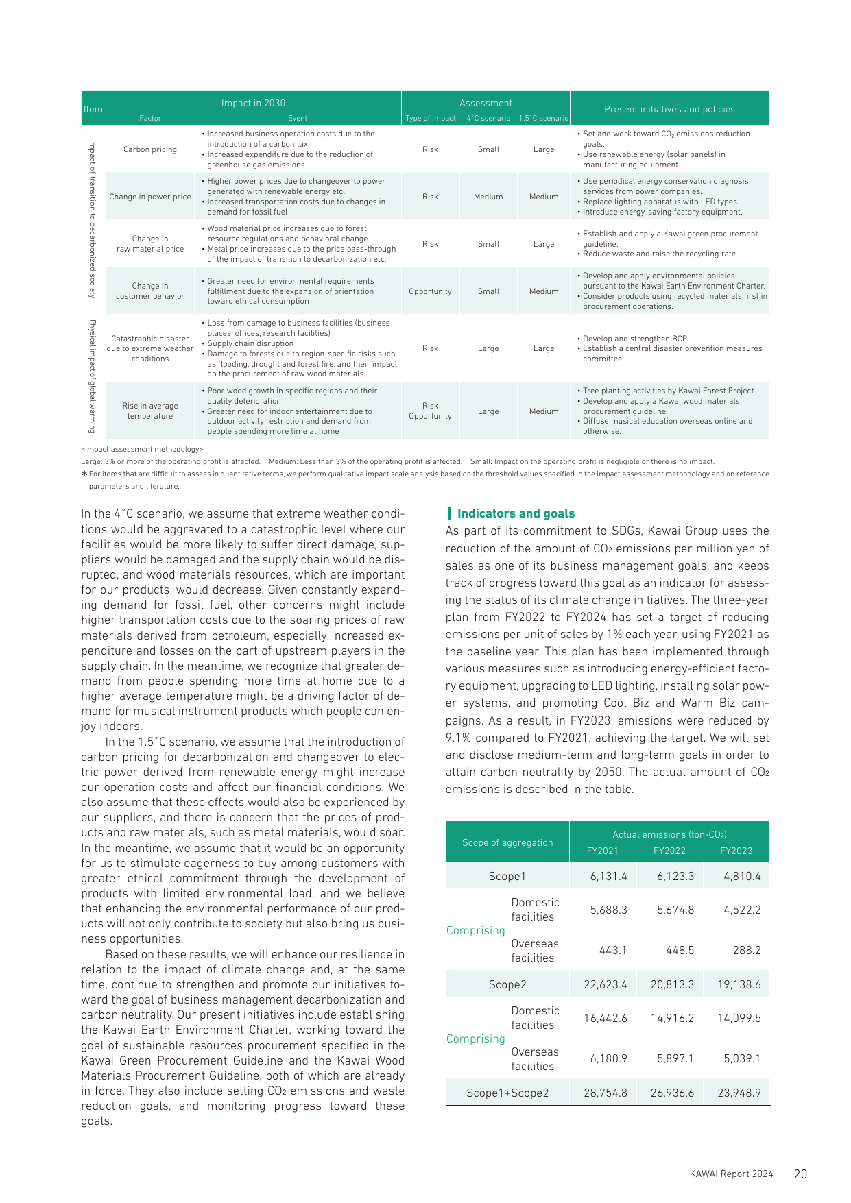 Emissions data extracted from page 21