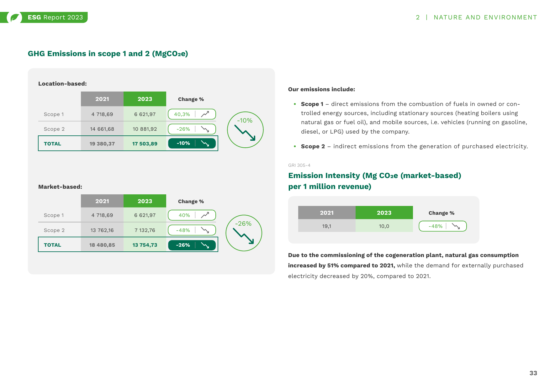 Emissions data extracted from page 33