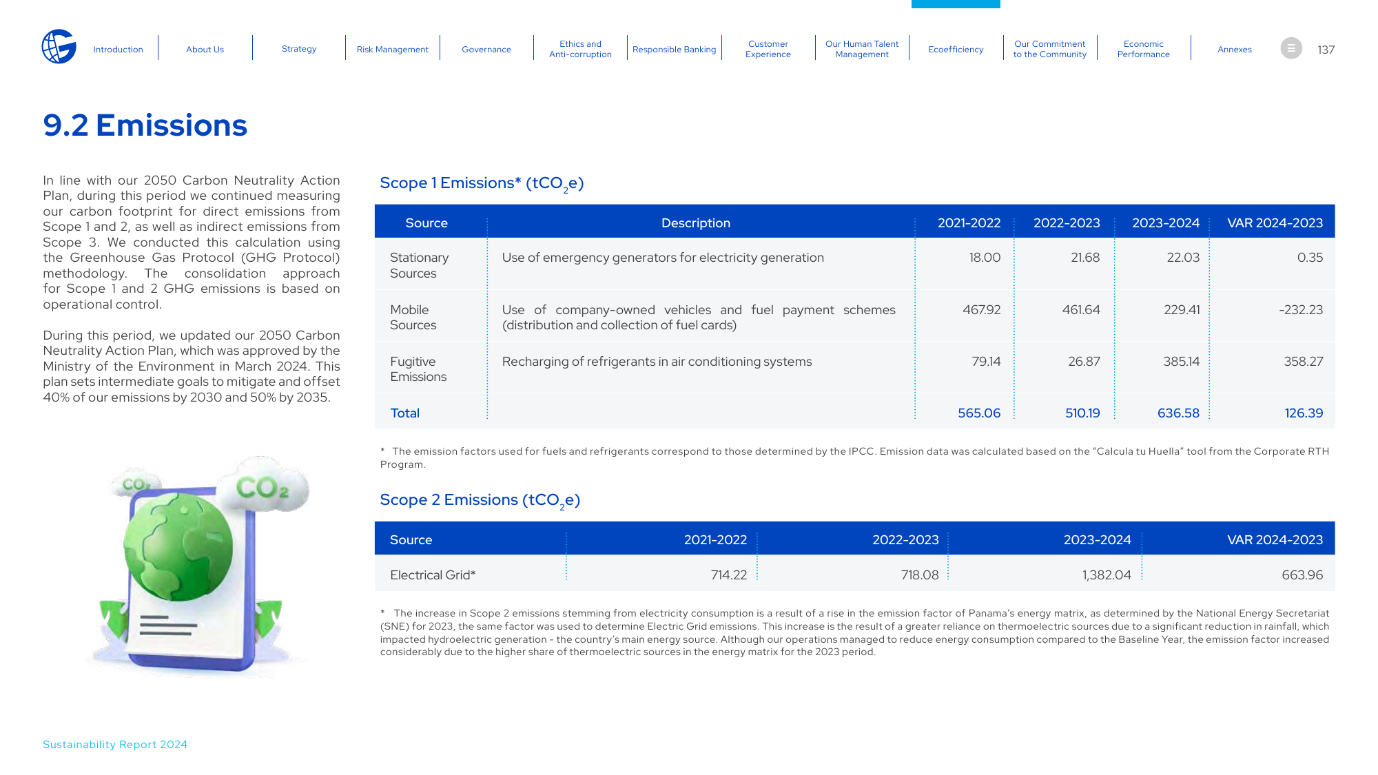 Emissions data extracted from page 137