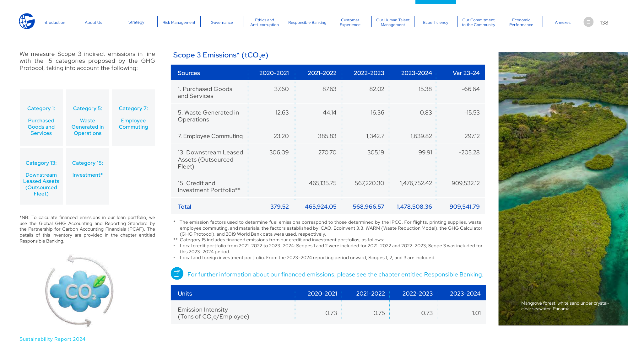 Emissions data extracted from page 138