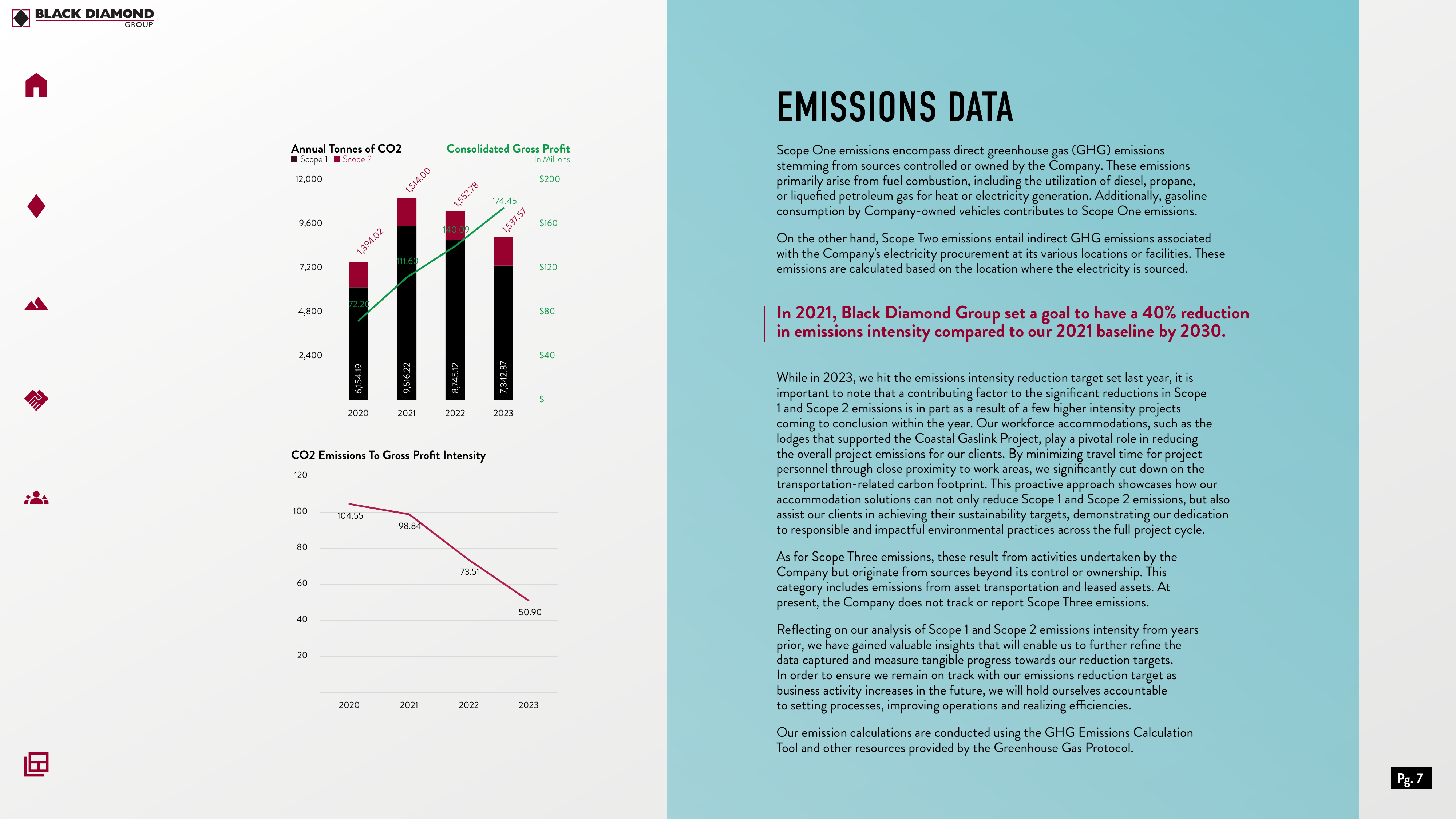 Emissions data extracted from page 9
