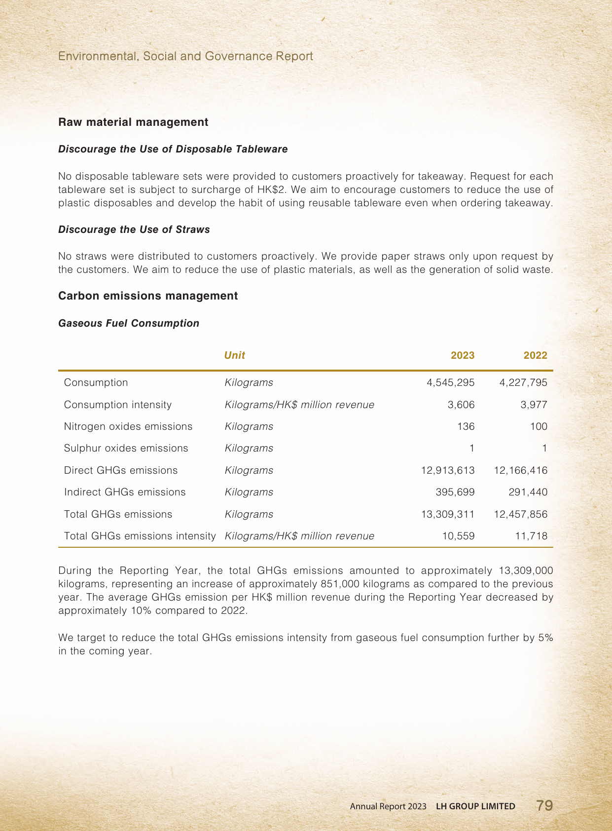 Emissions data extracted from page 80