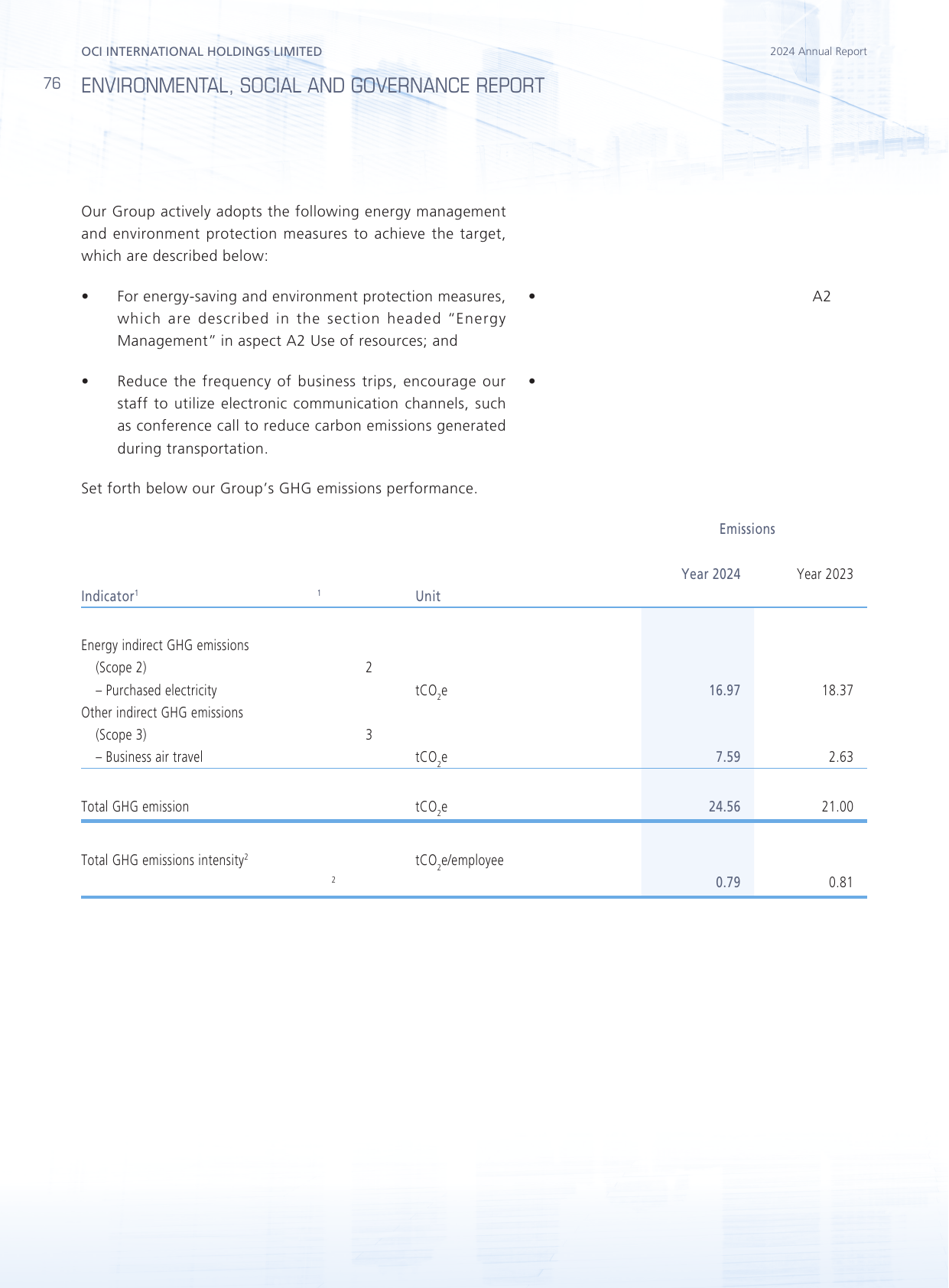 Emissions data extracted from page 77