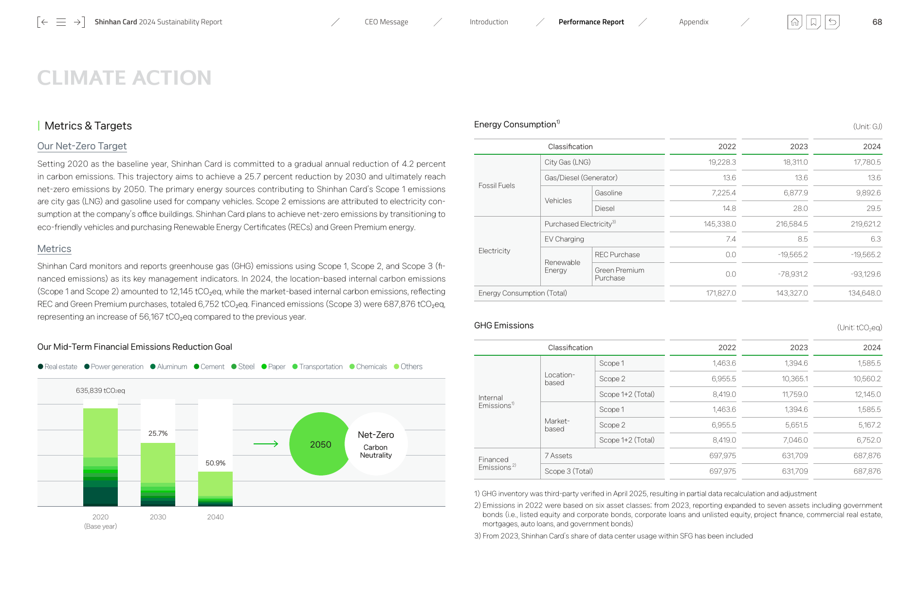 Emissions data extracted from page 68