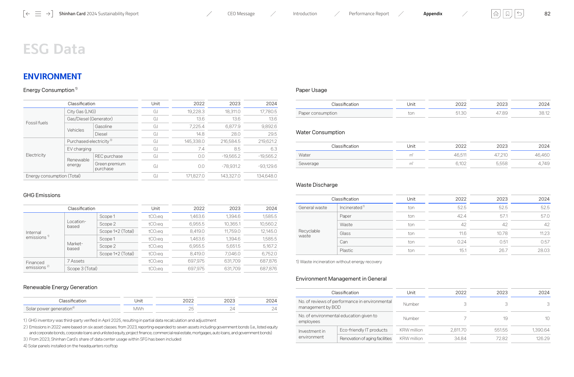 Emissions data extracted from page 82