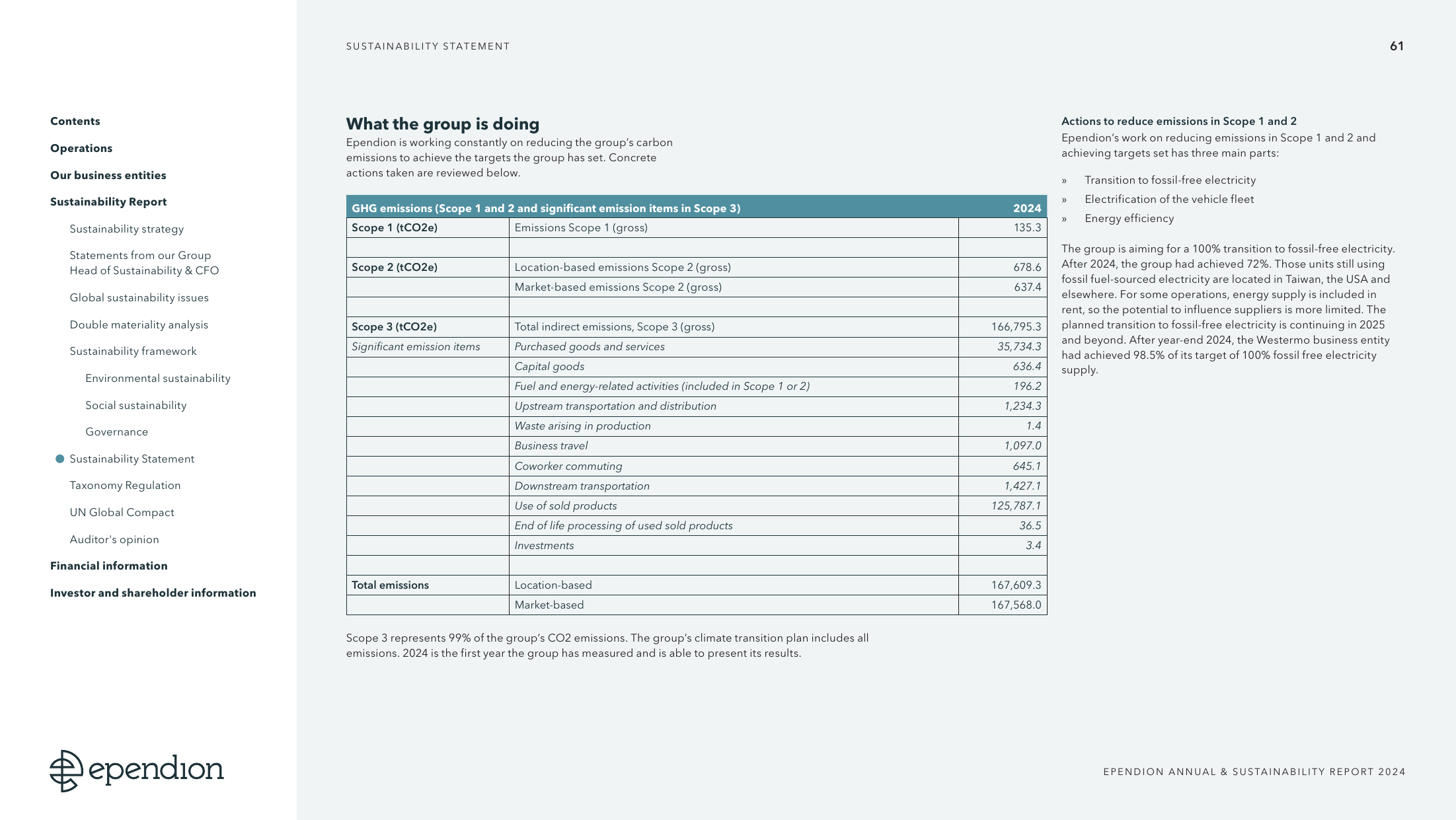 Emissions data extracted from page 29