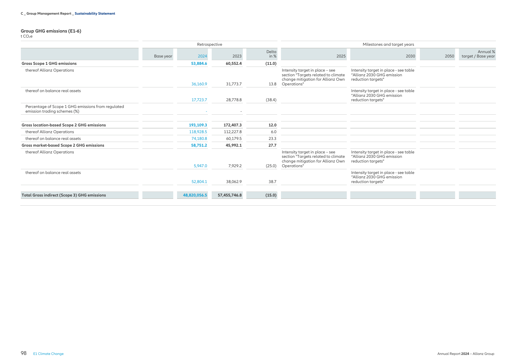 Emissions data extracted from page 100