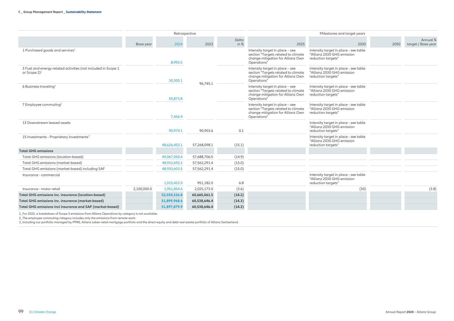 Emissions data extracted from page 101