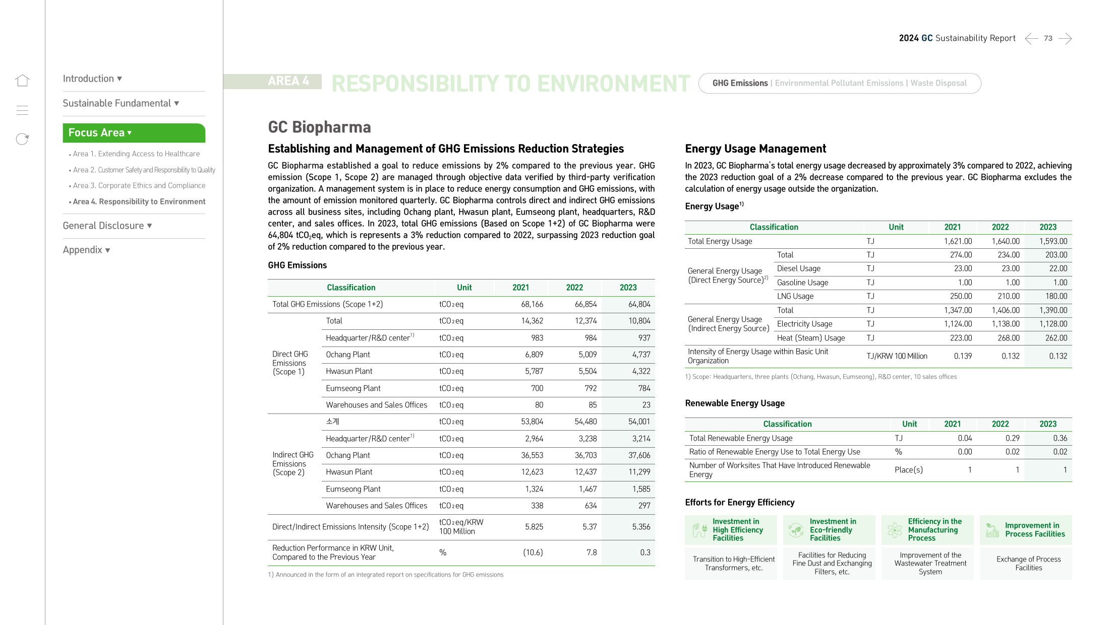 Emissions data extracted from page 73