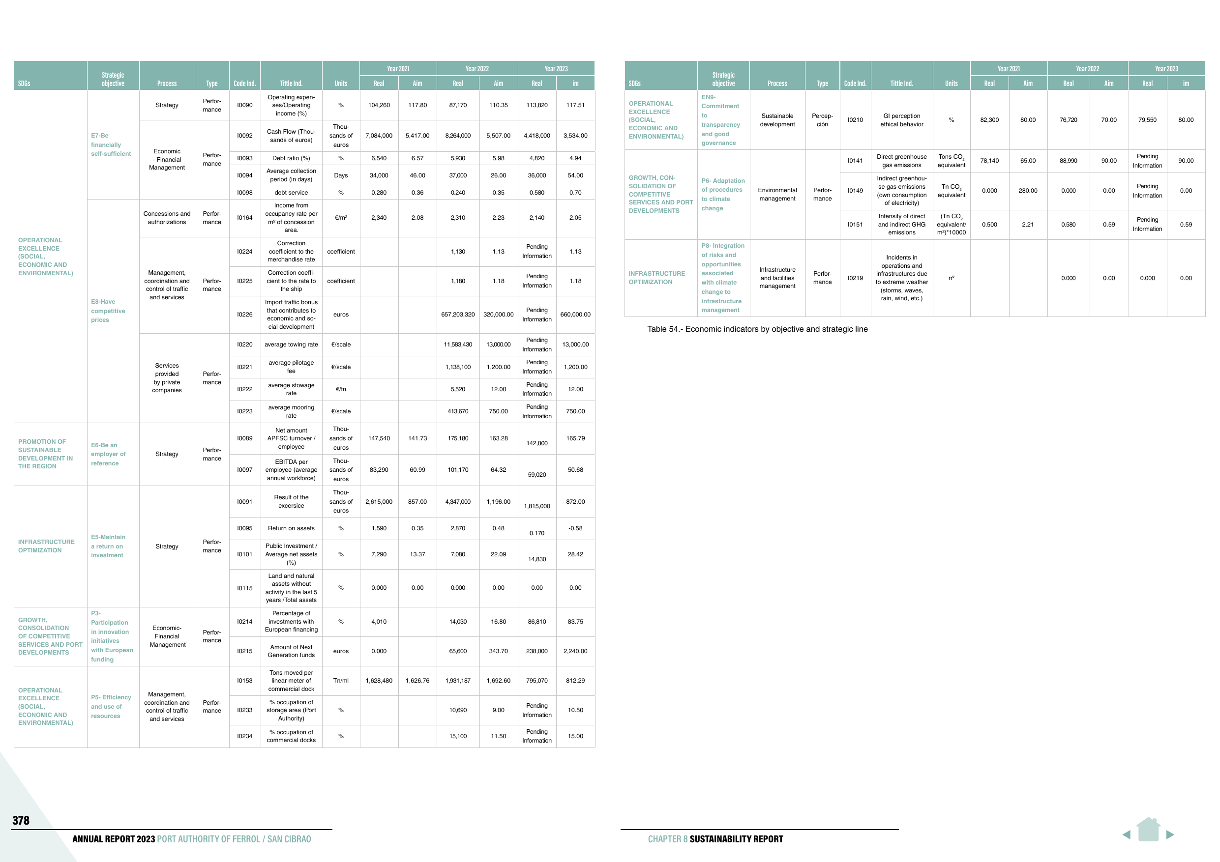 Emissions data extracted from page 70