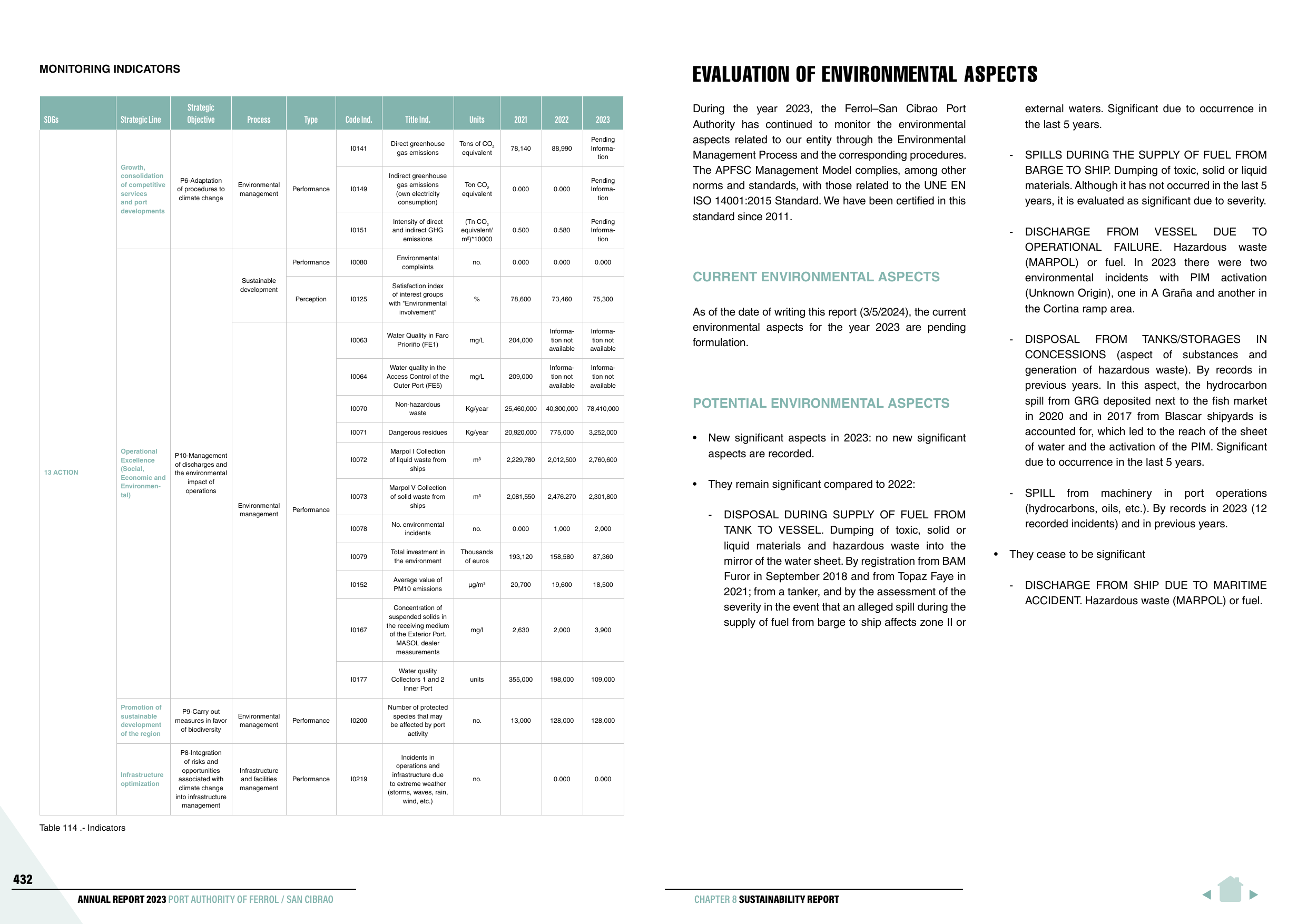 Emissions data extracted from page 97