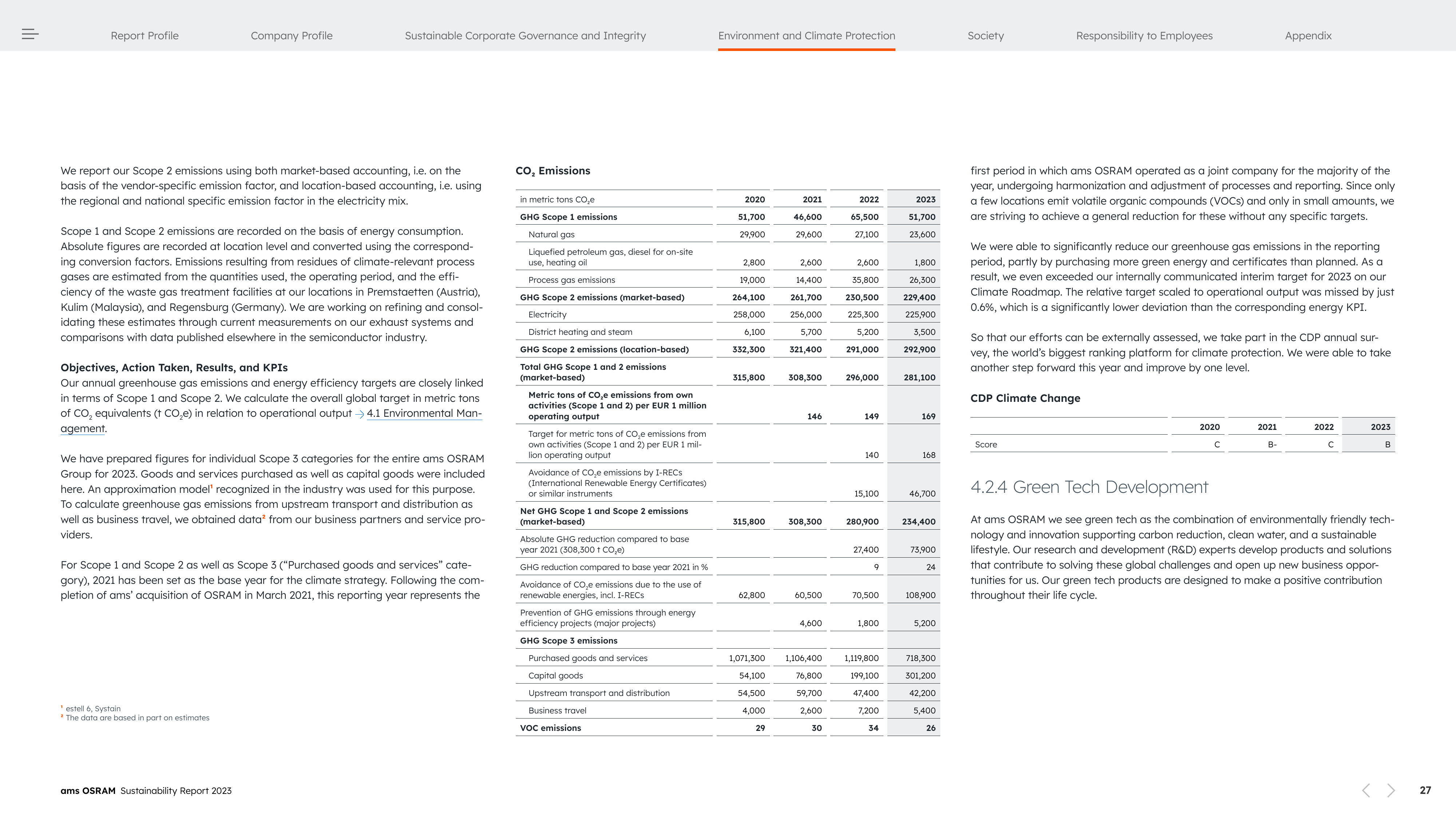 Emissions data extracted from page 27