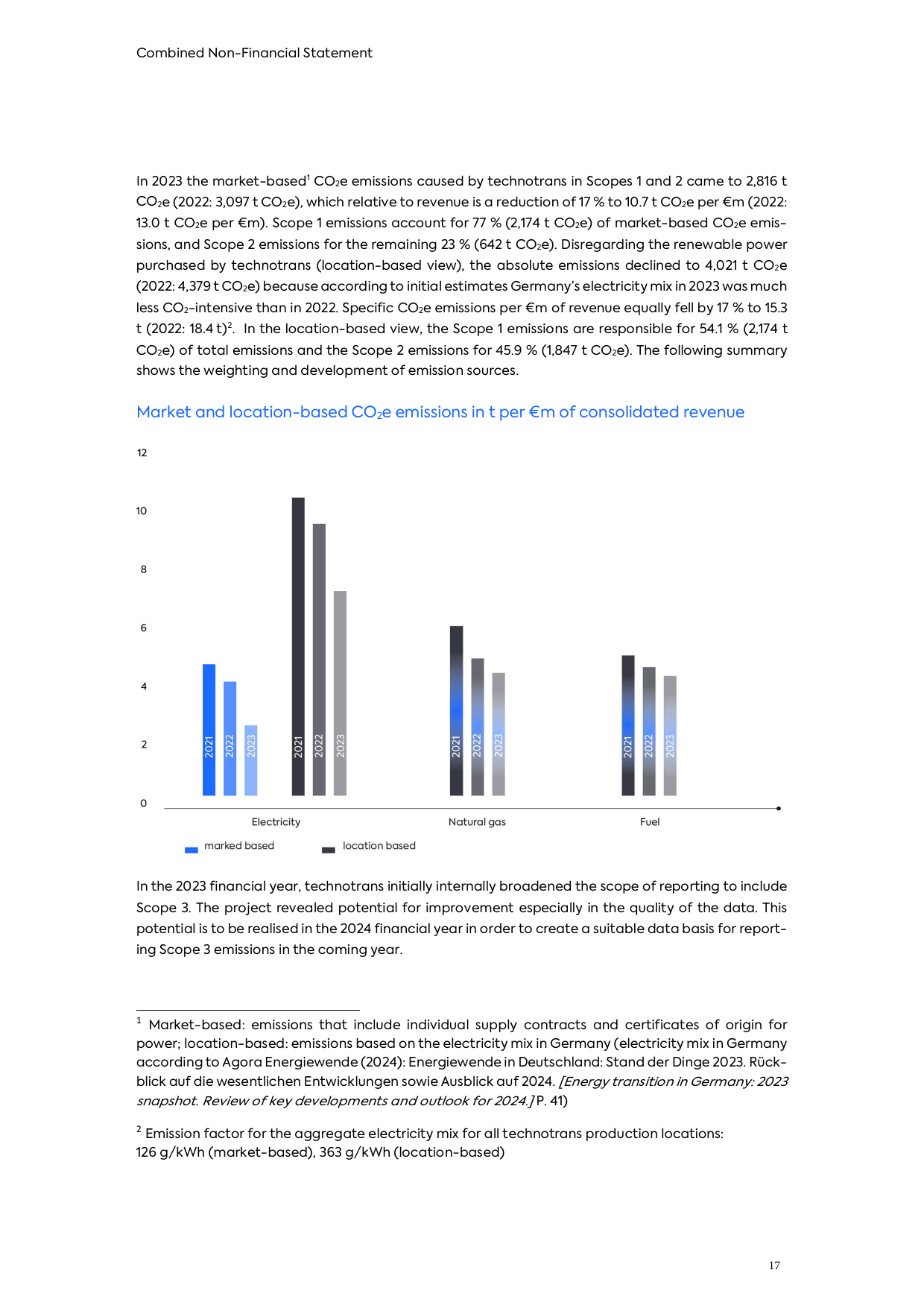 Emissions data extracted from page 17